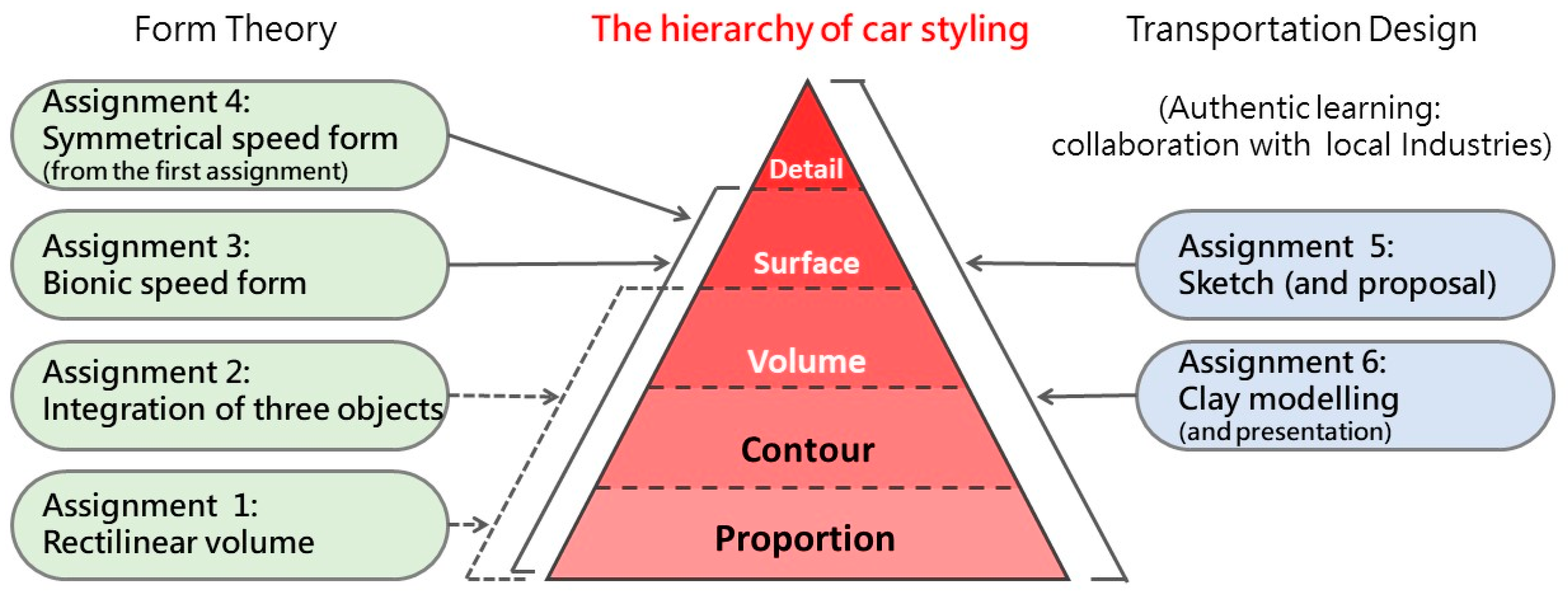 Education 09 00071 g001