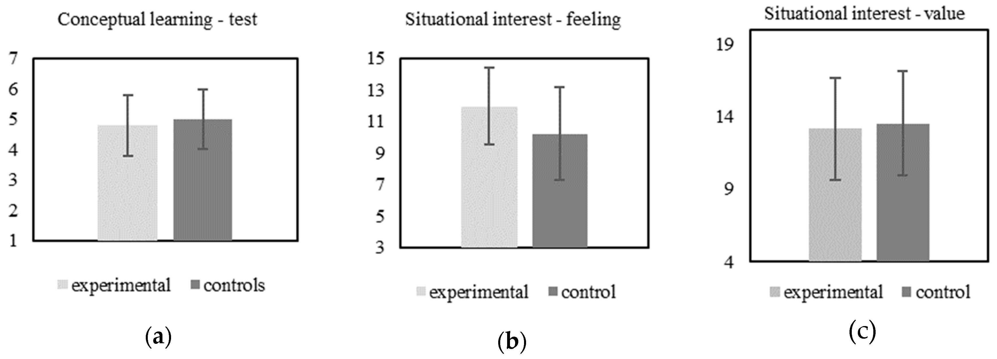 Education 09 00072 g002