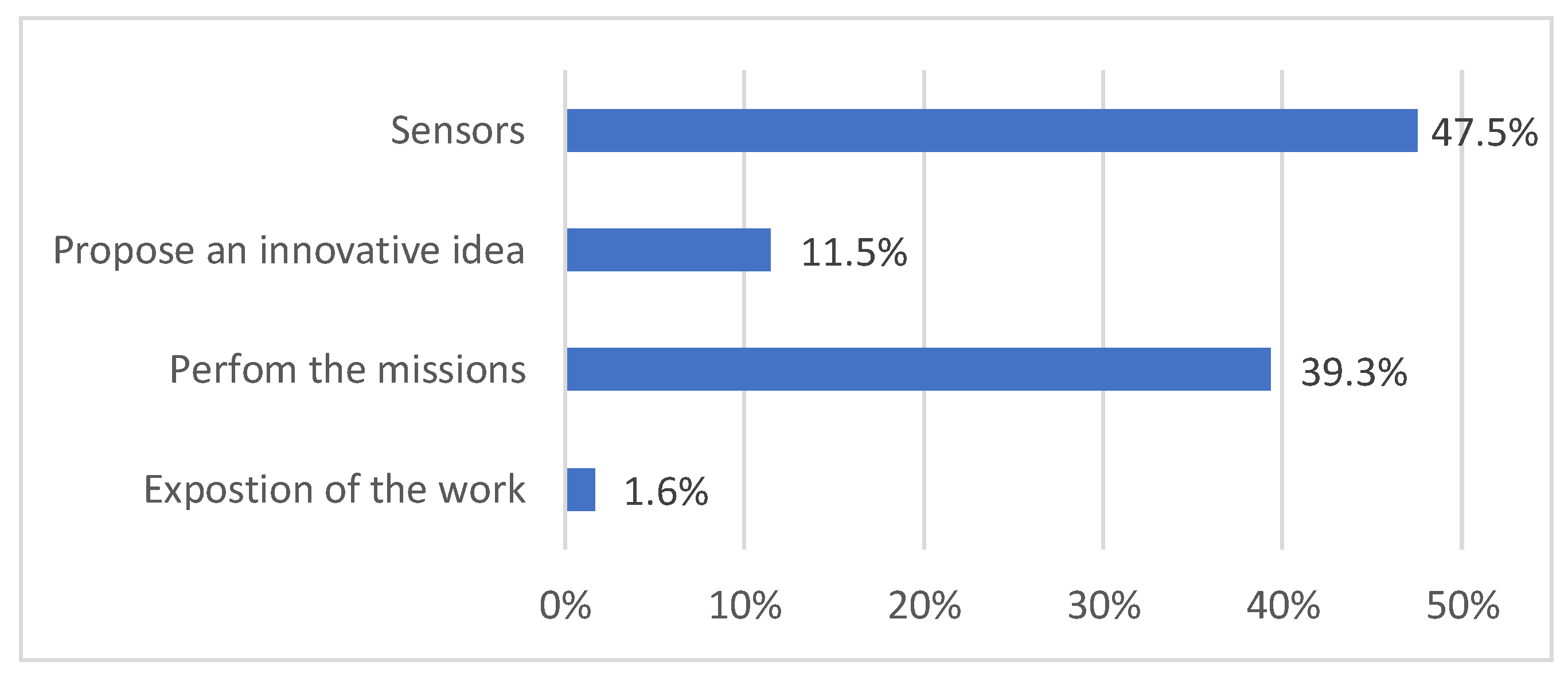 Education 09 00073 g004