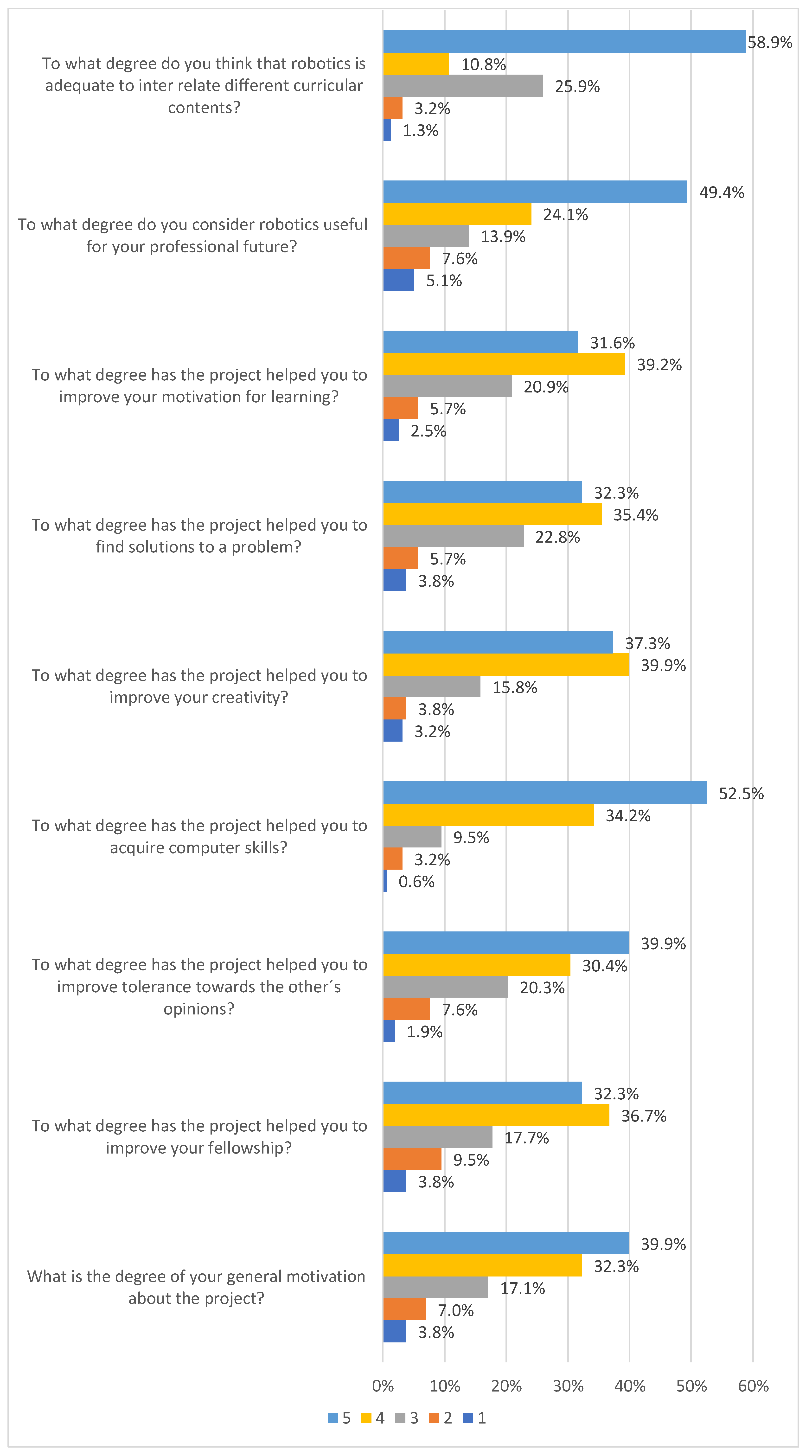 Education 09 00073 g005