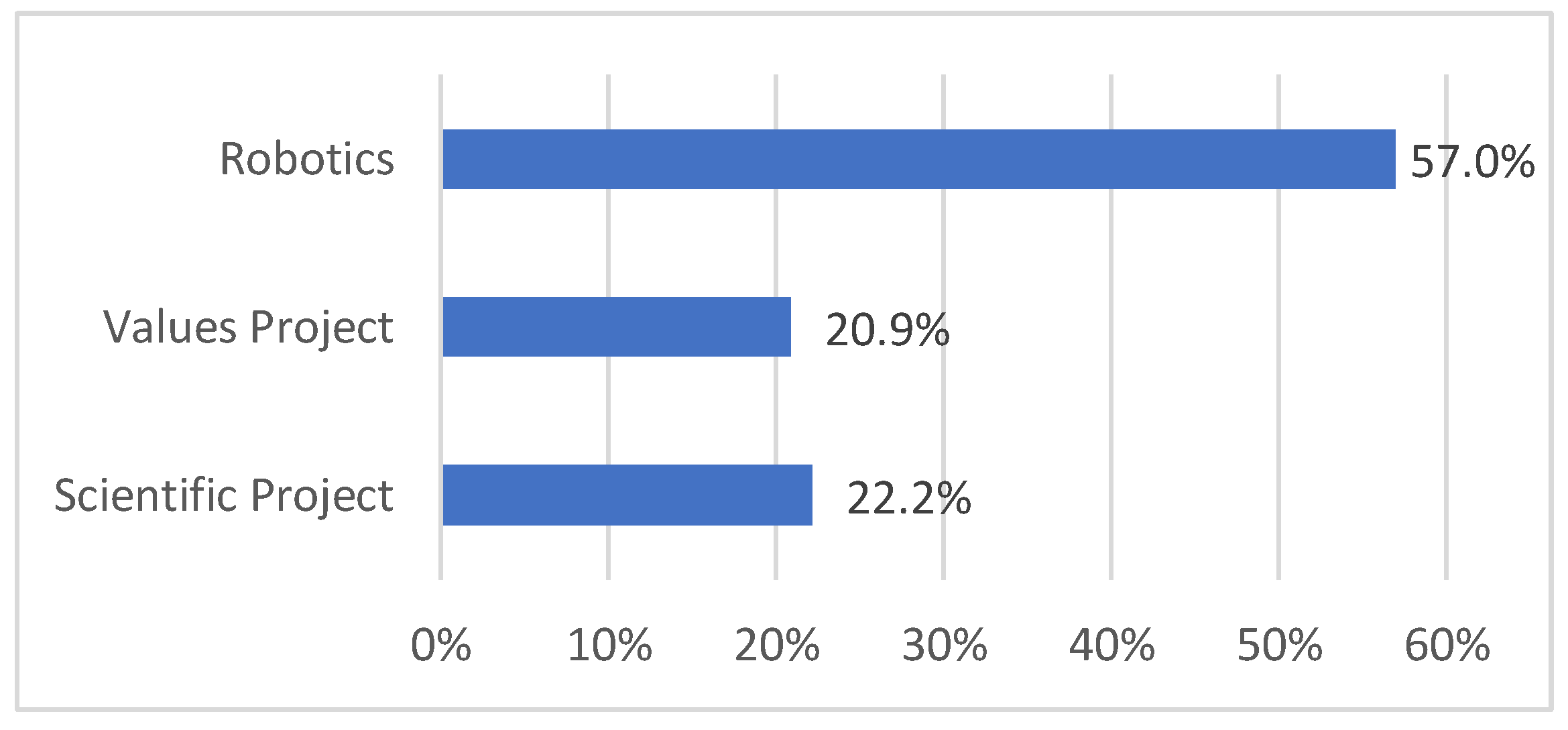 Education 09 00073 g006