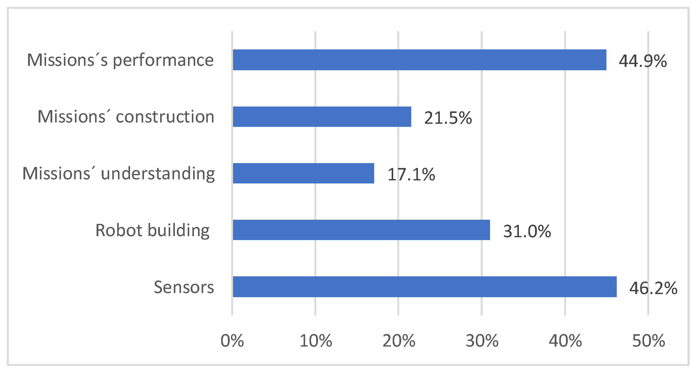 Education 09 00073 g007