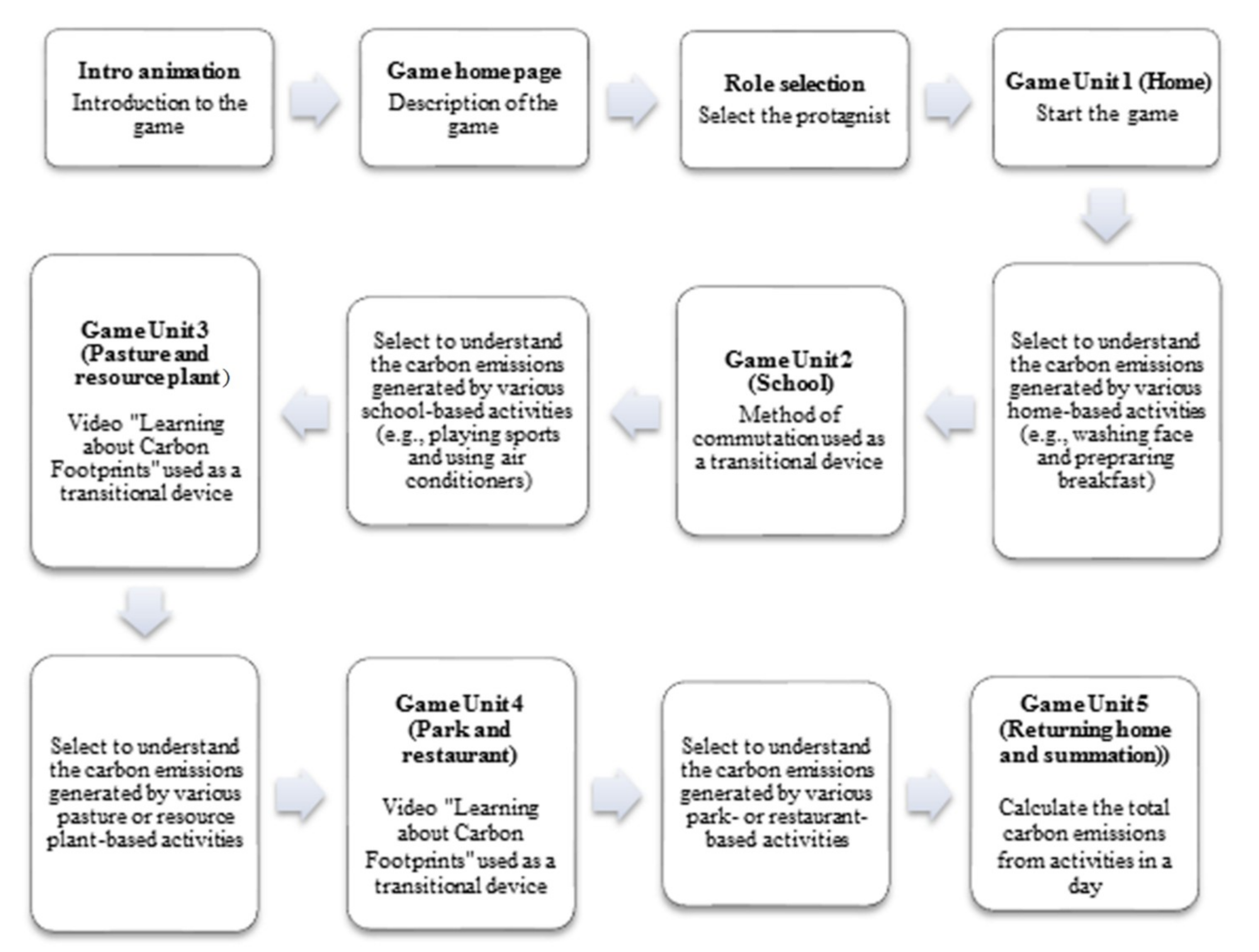 Education 09 00079 g005