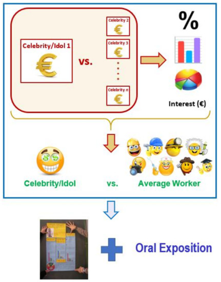 Education 09 00083 g001