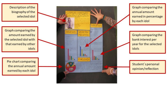 Education 09 00083 g002