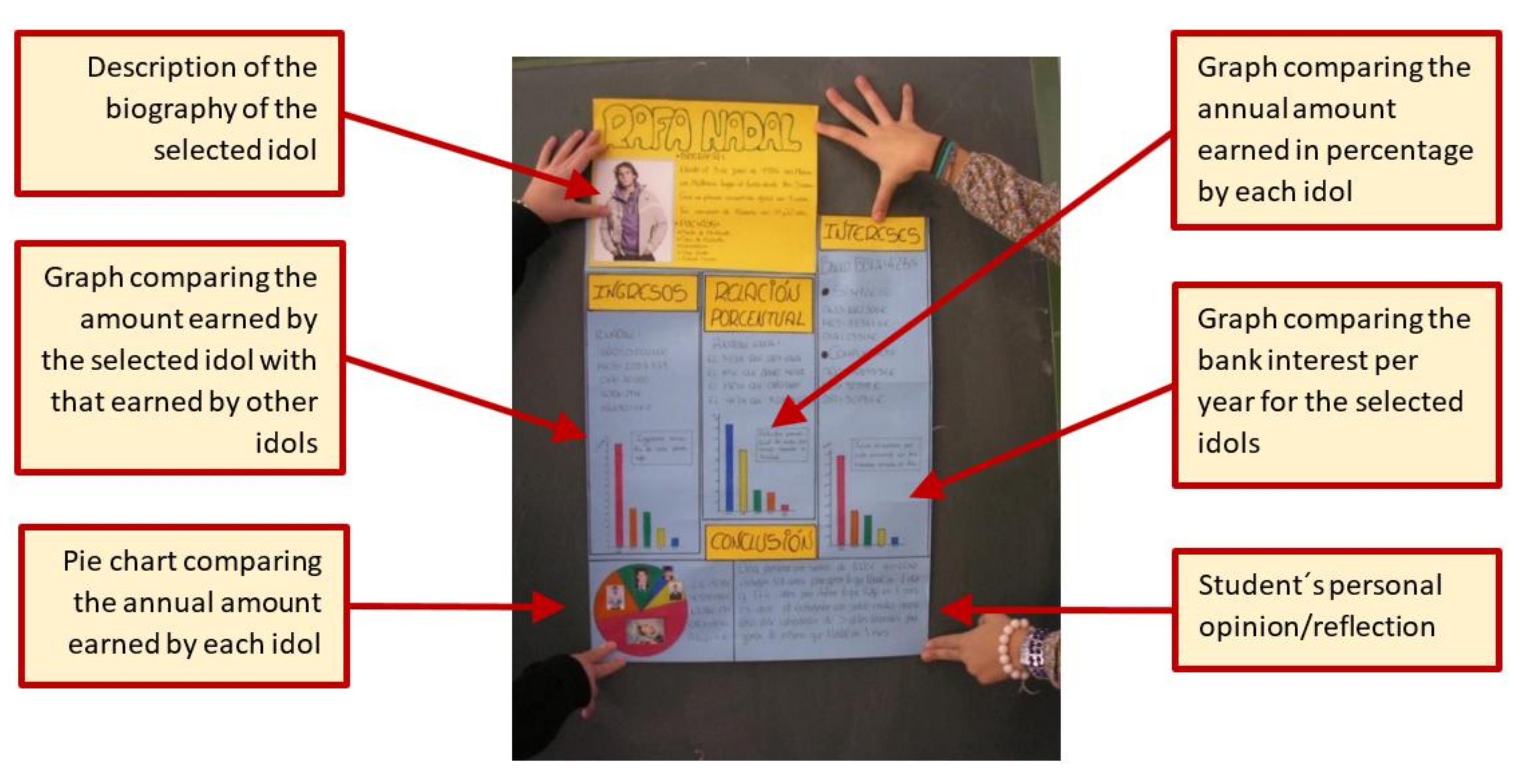 Education 09 00083 g002