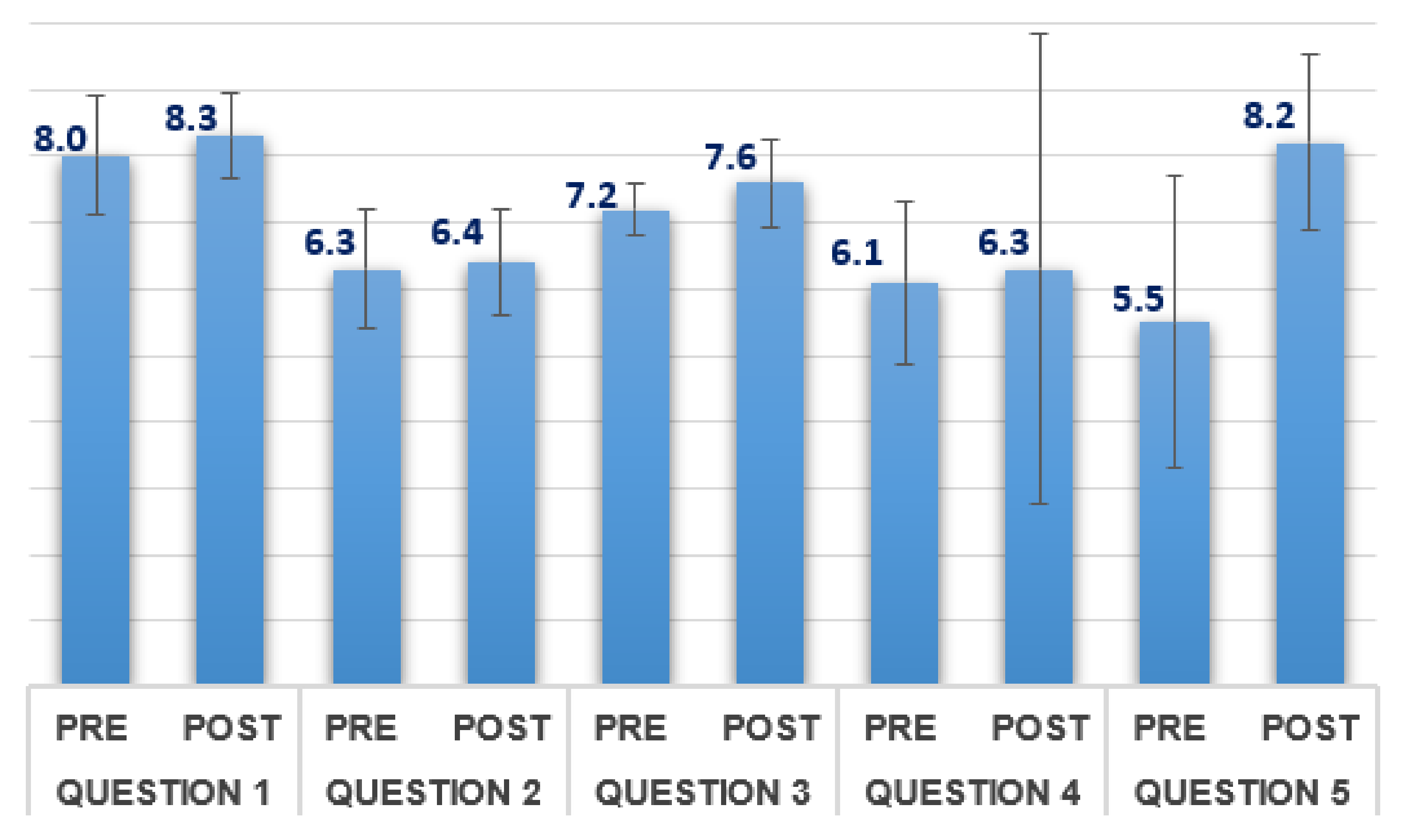 Education 09 00083 g003