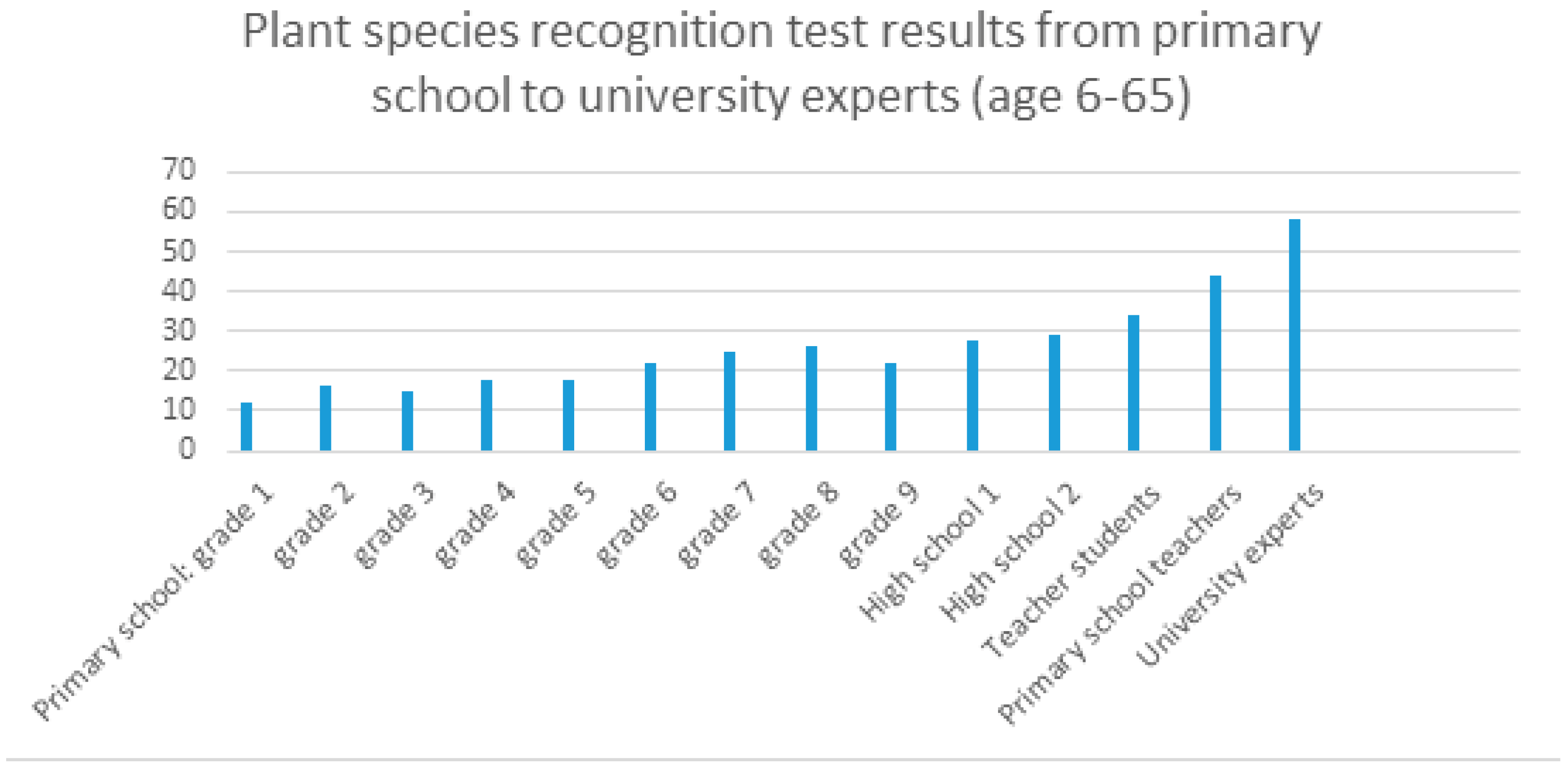 Education 09 00085 g002