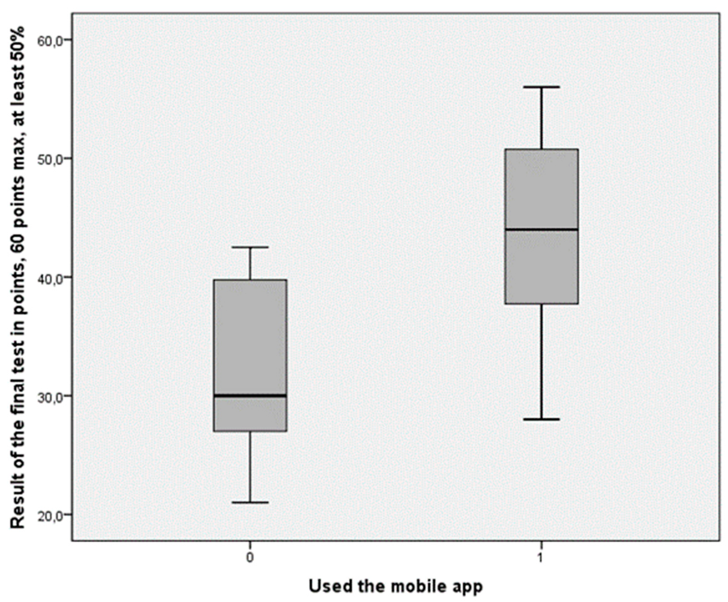 Education 09 00090 g002