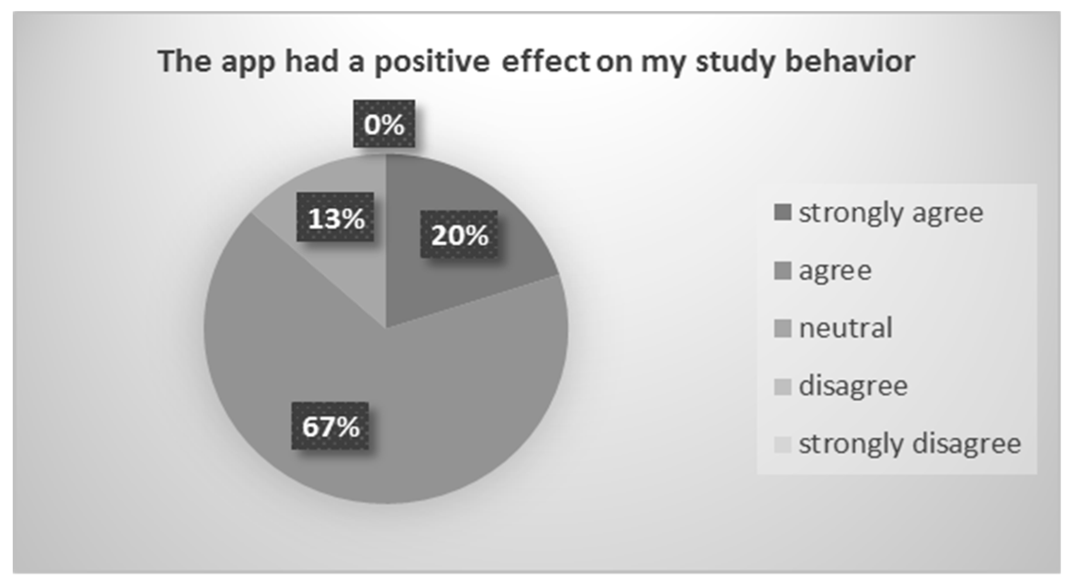 Education 09 00090 g003