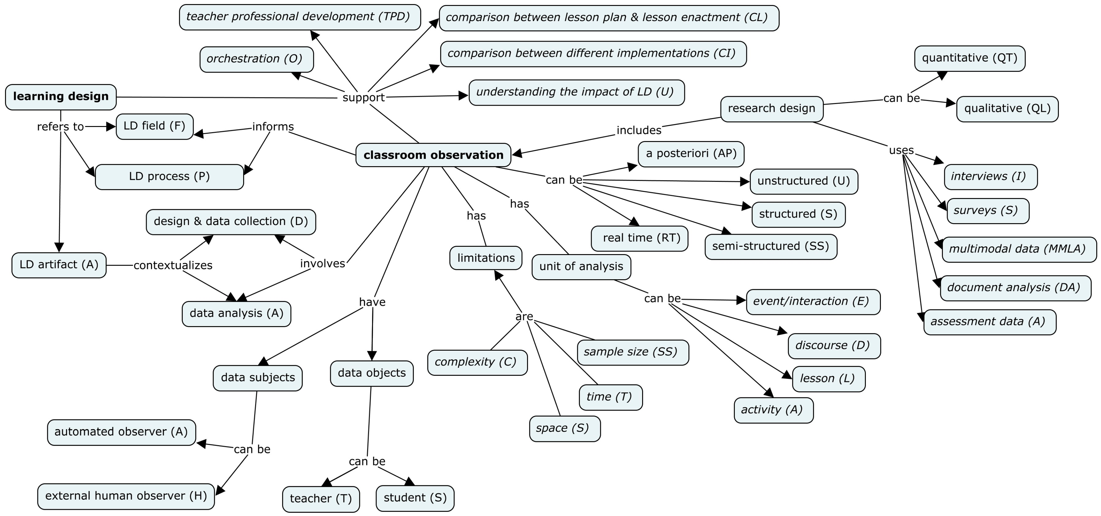 Education 09 00091 g001 Education 09 00091 g001