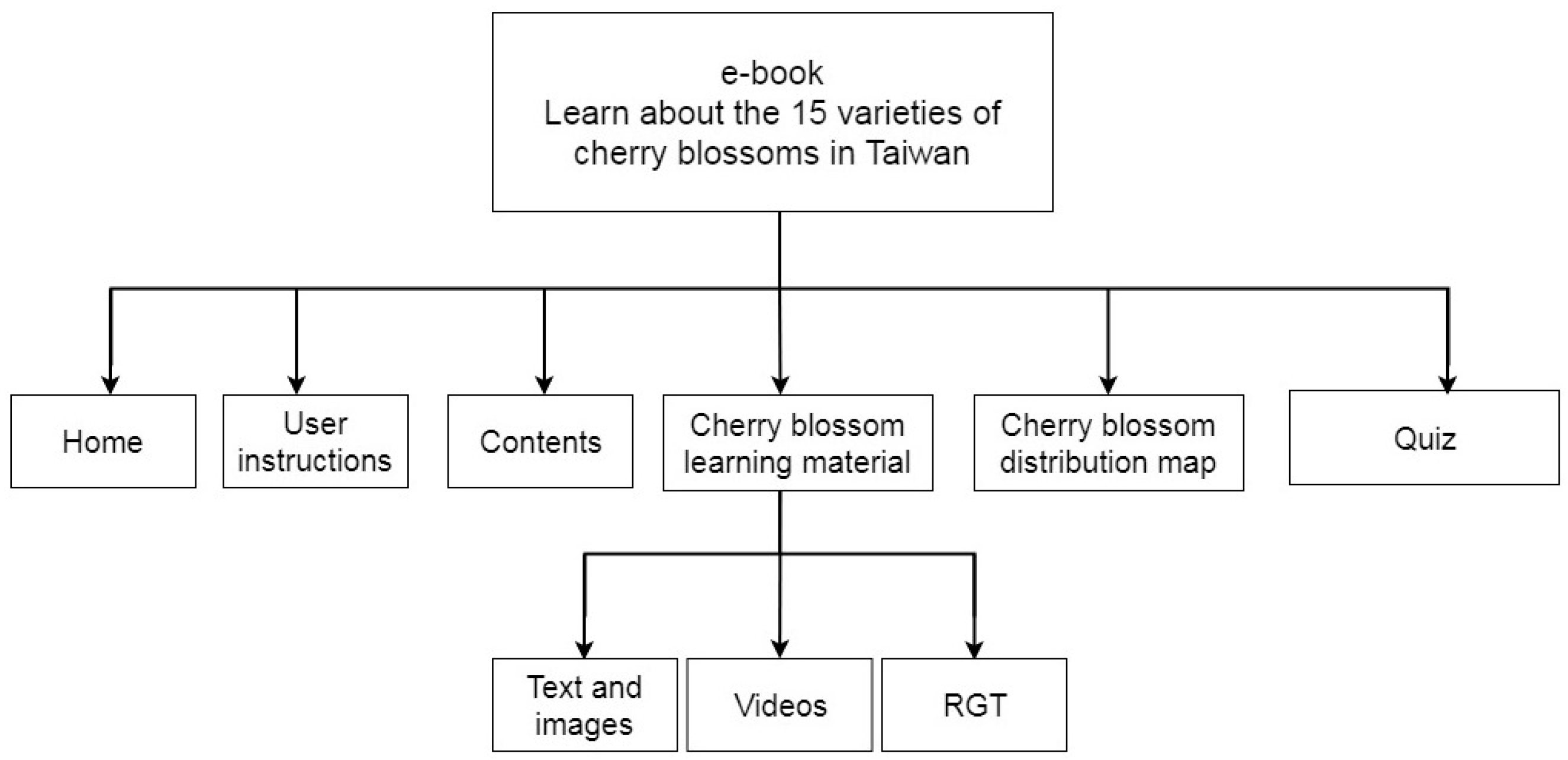 Education 09 00094 g001