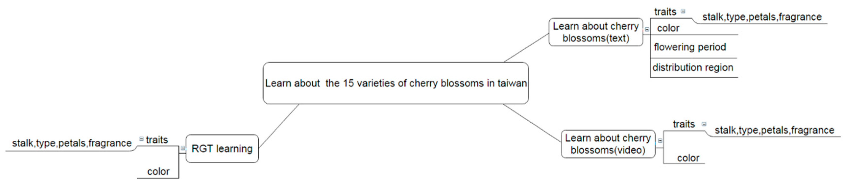 Education 09 00094 g002