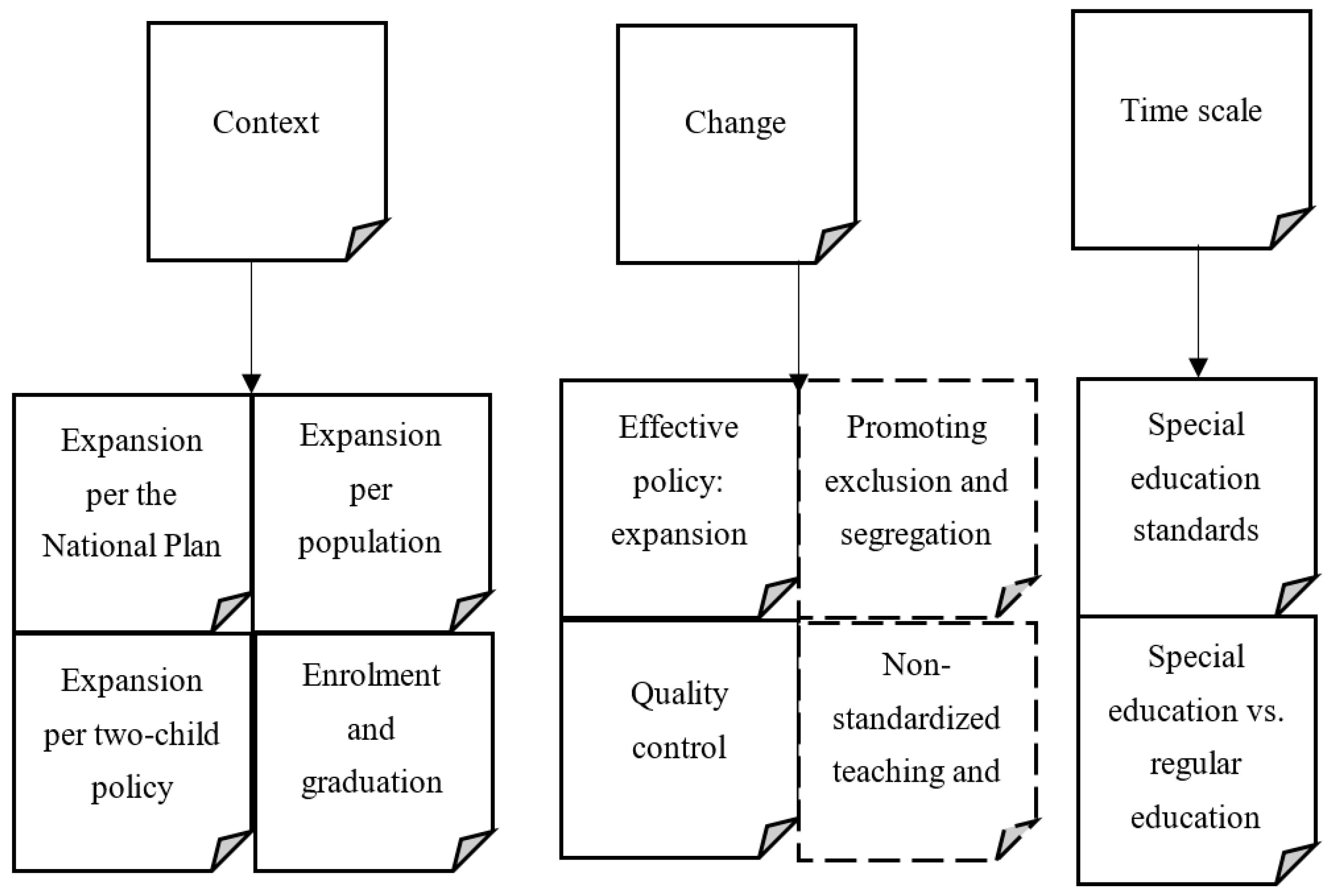 Education 09 00095 g001