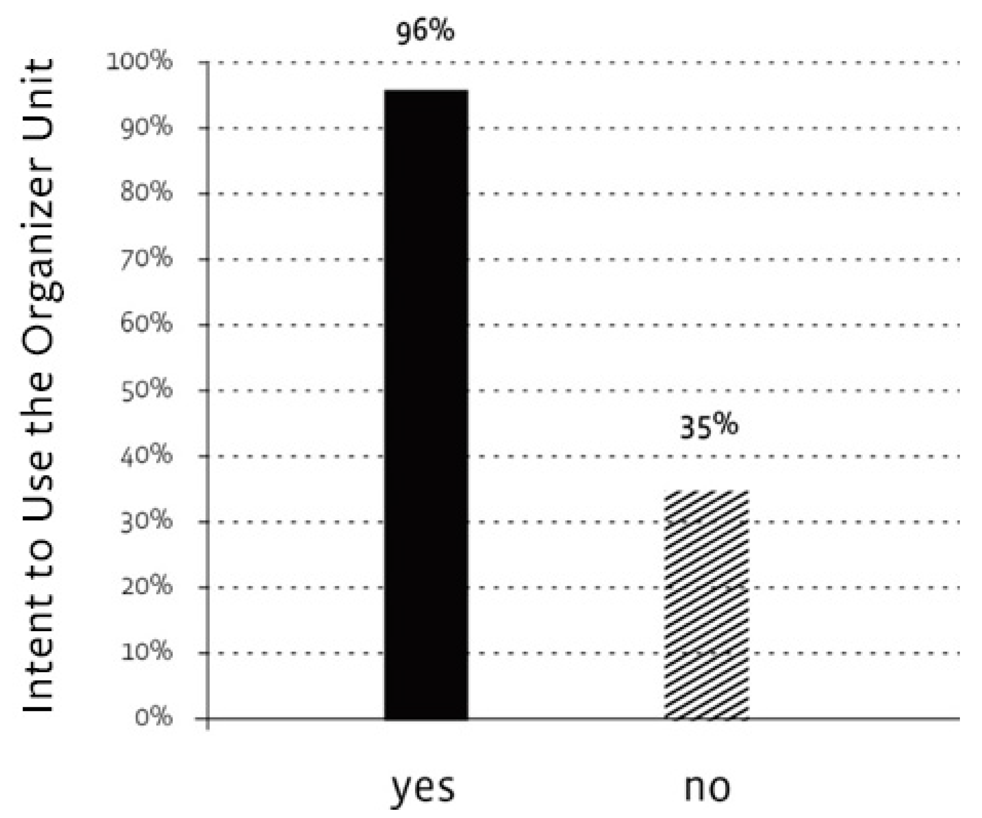 Education 09 00101 g003