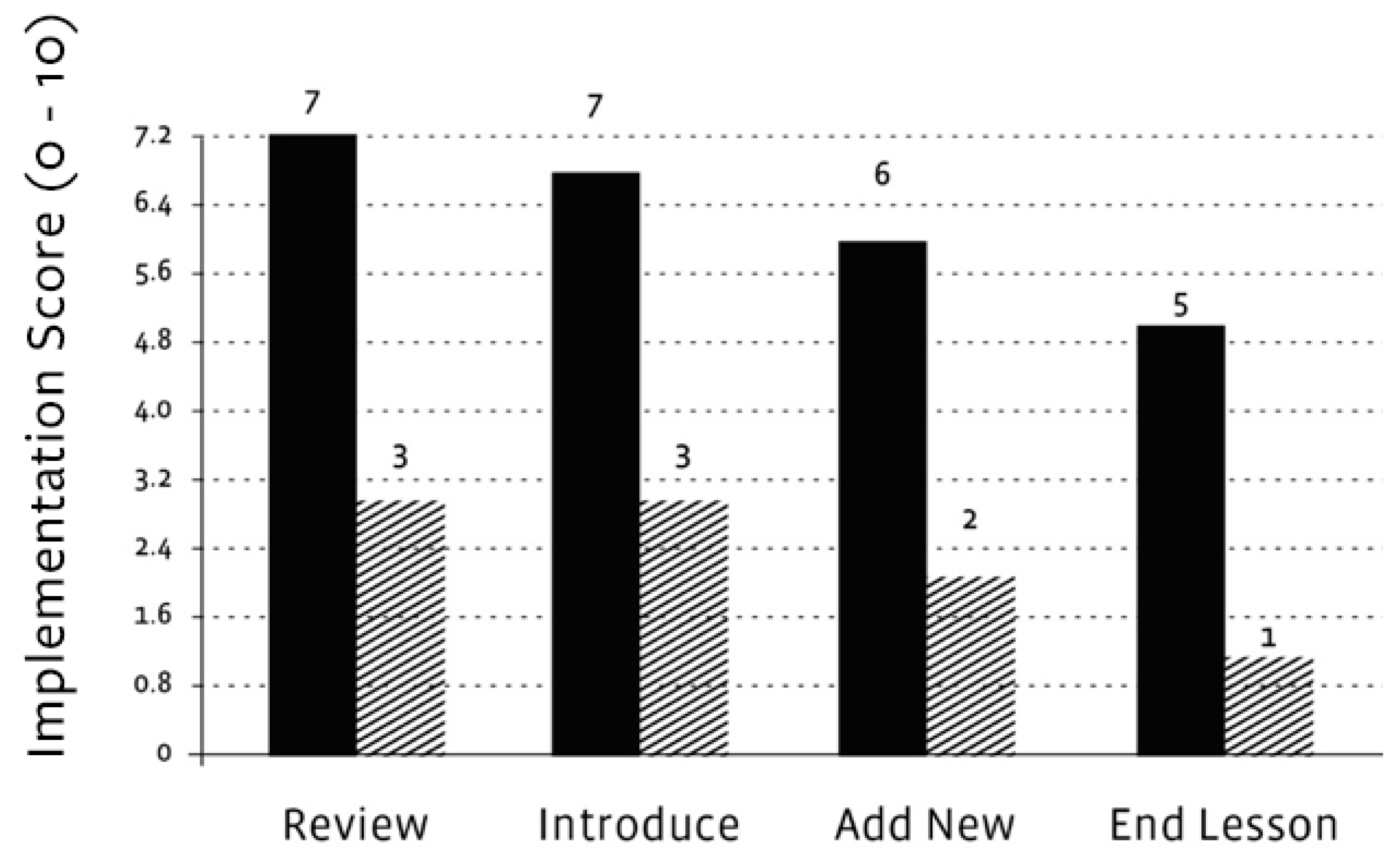 Education 09 00101 g004