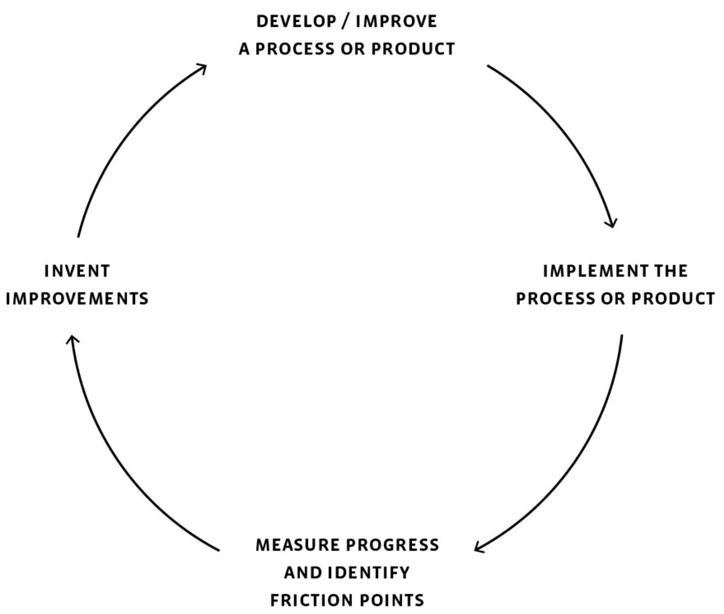 Education 09 00101 g005