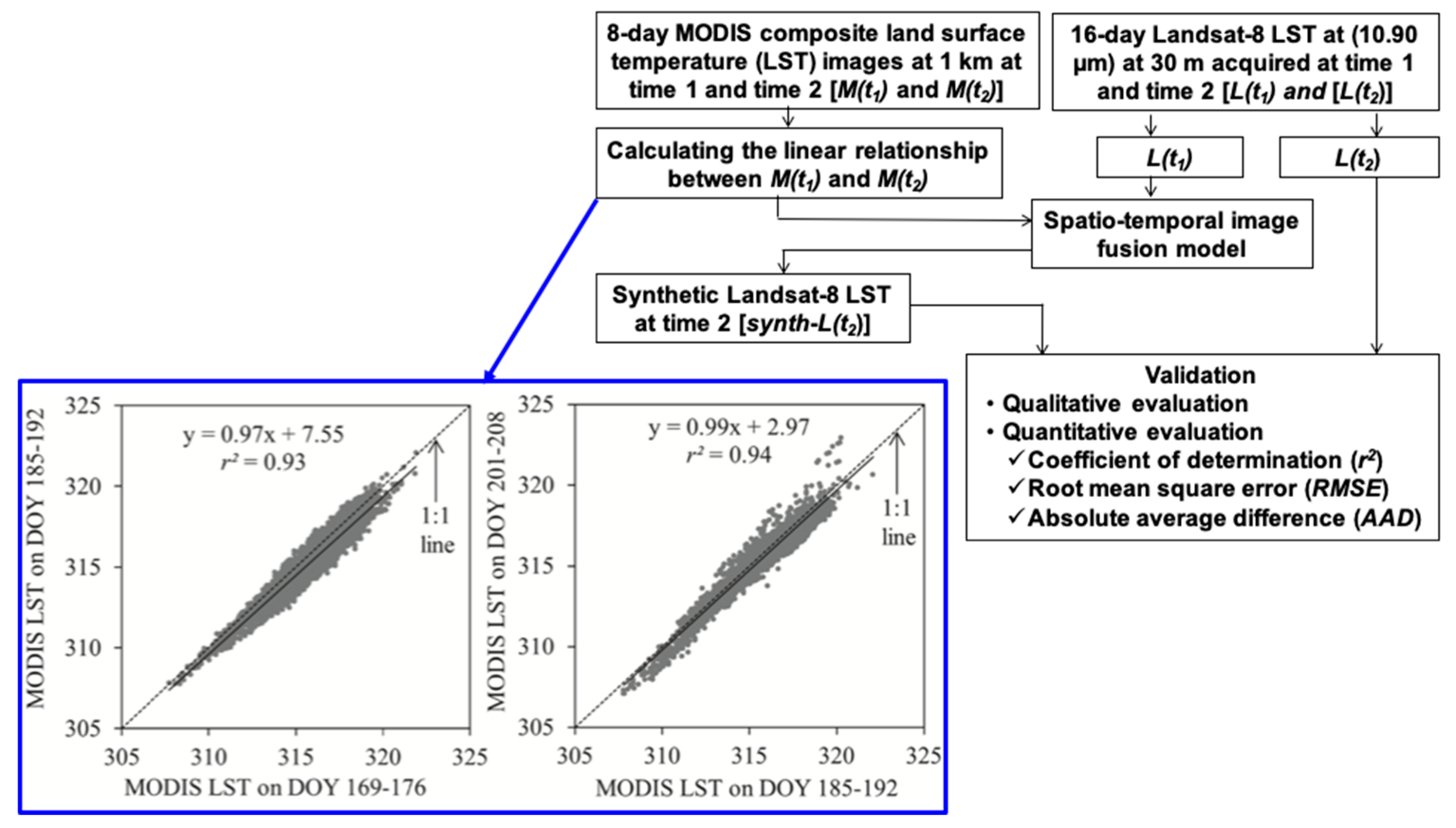 Education 09 00103 g002