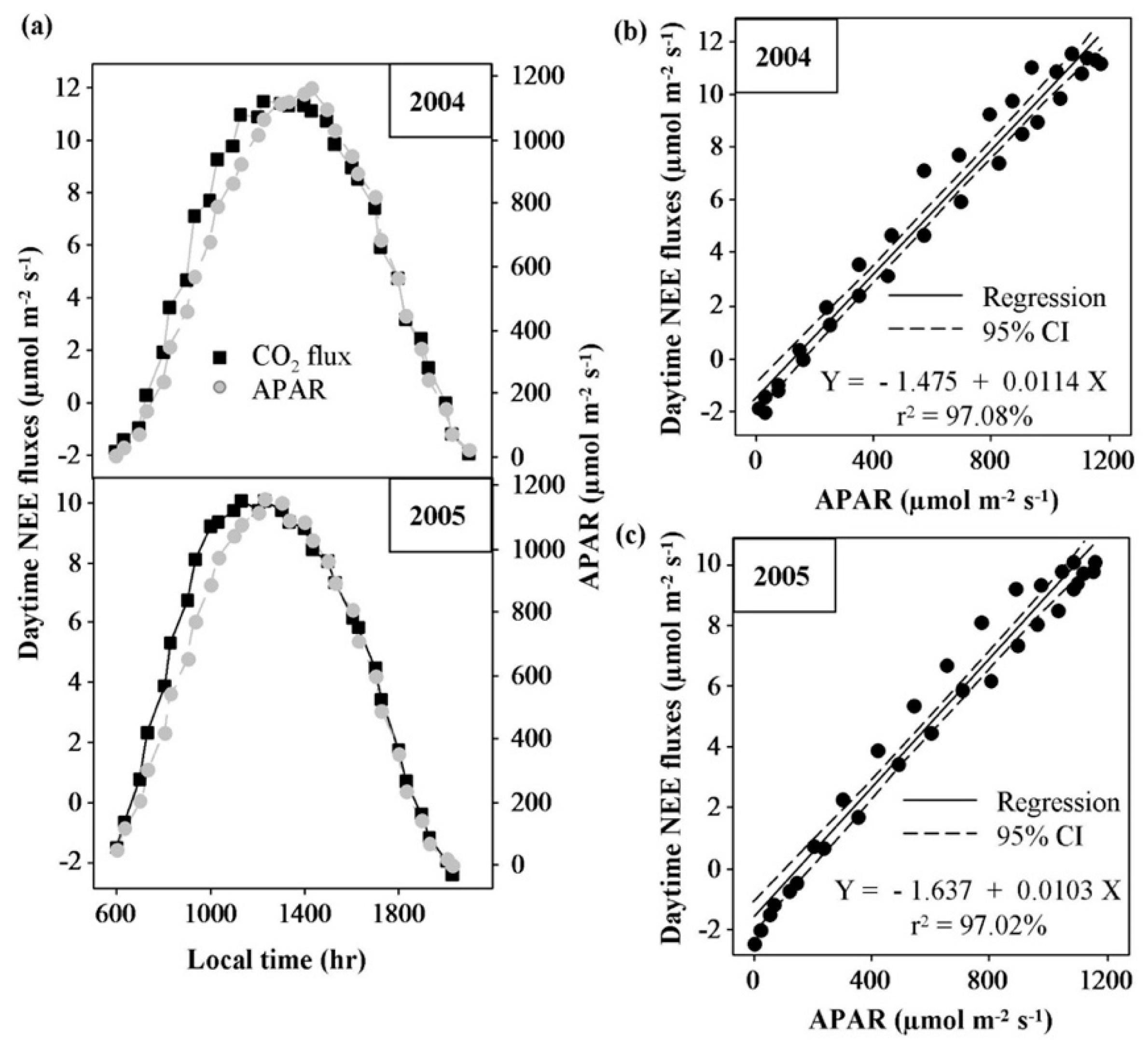Education 09 00103 g004