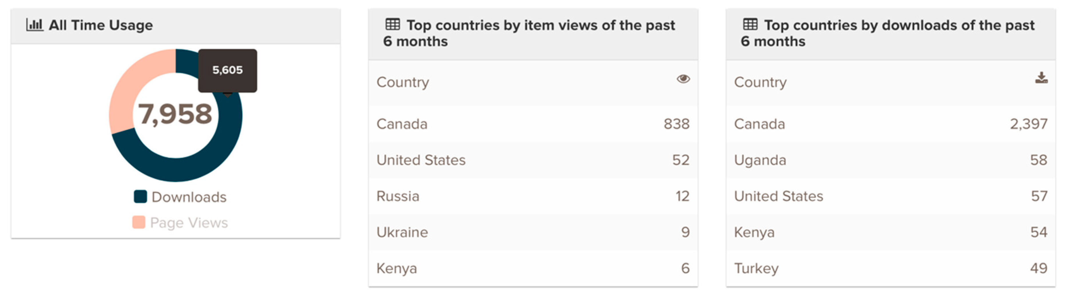 Education 09 00103 g006