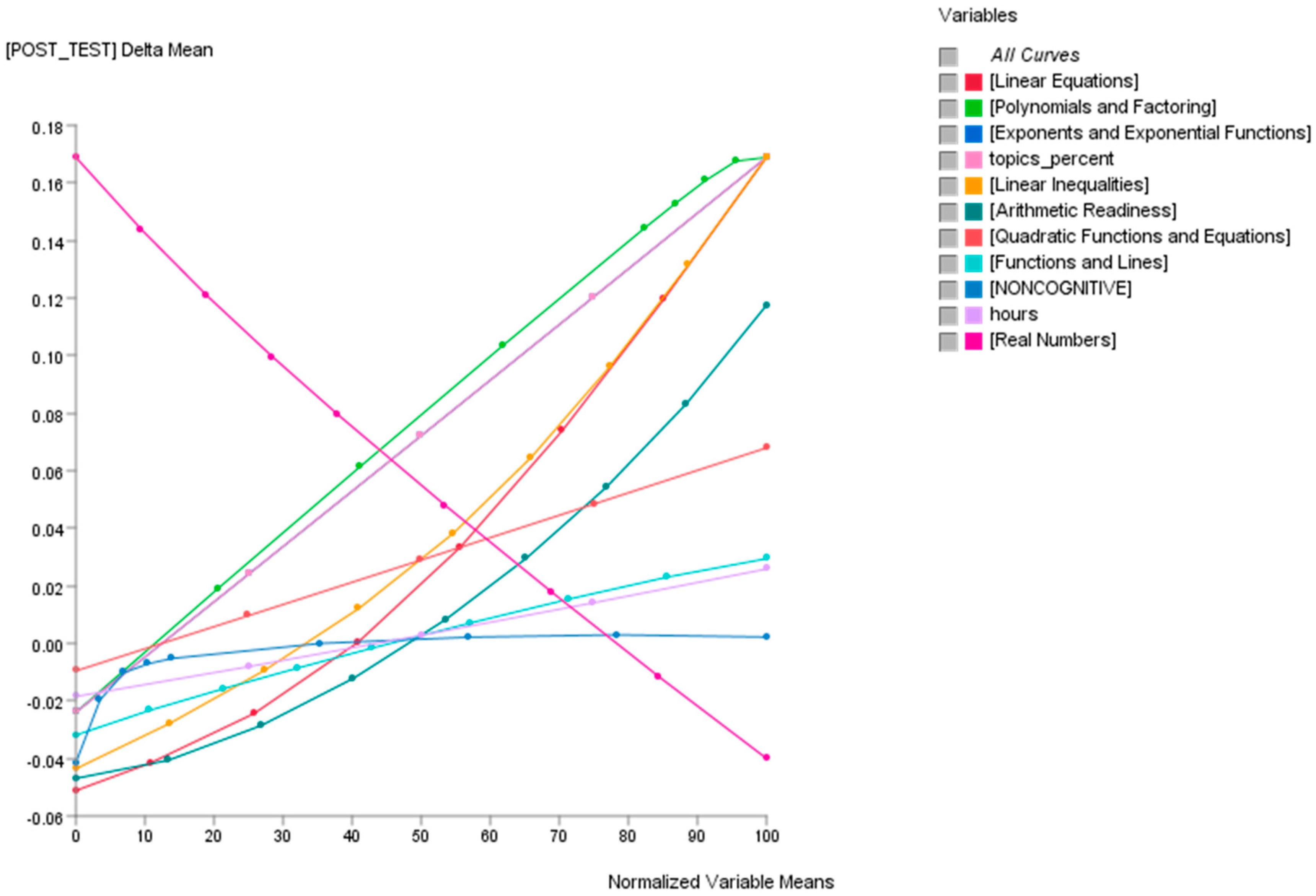 Education 09 00110 g005