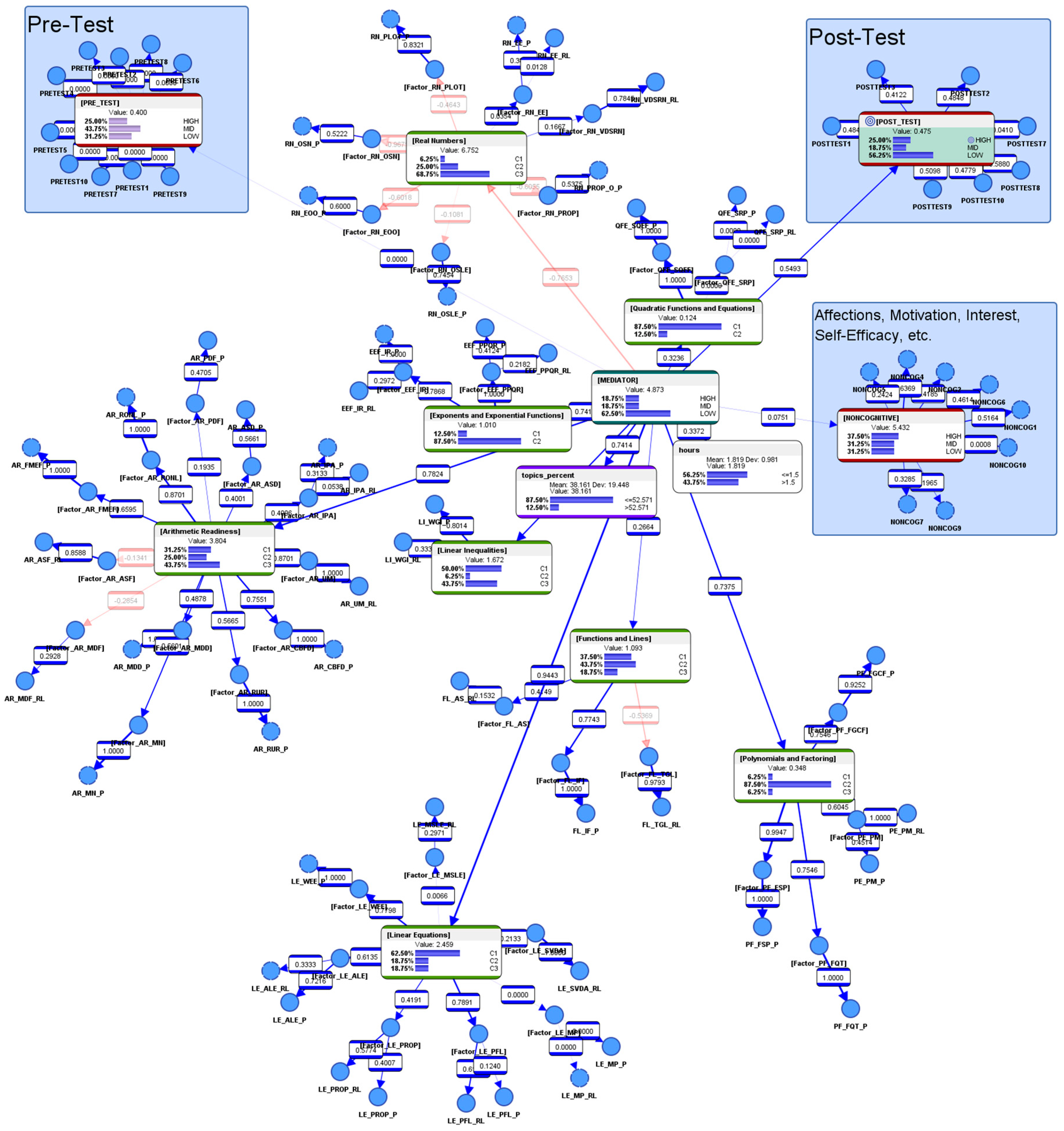 Education 09 00110 g006