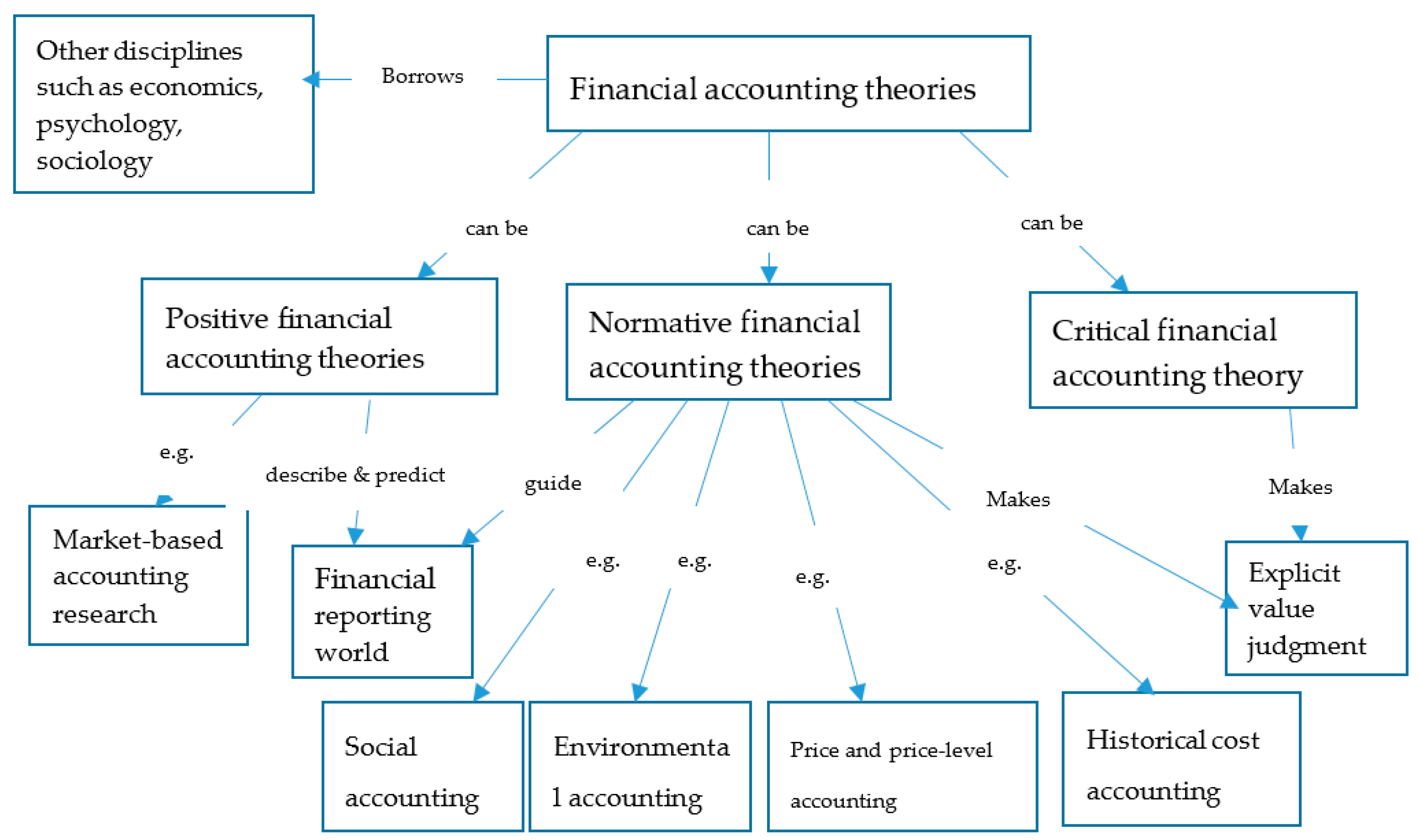 Education 09 00111 g001