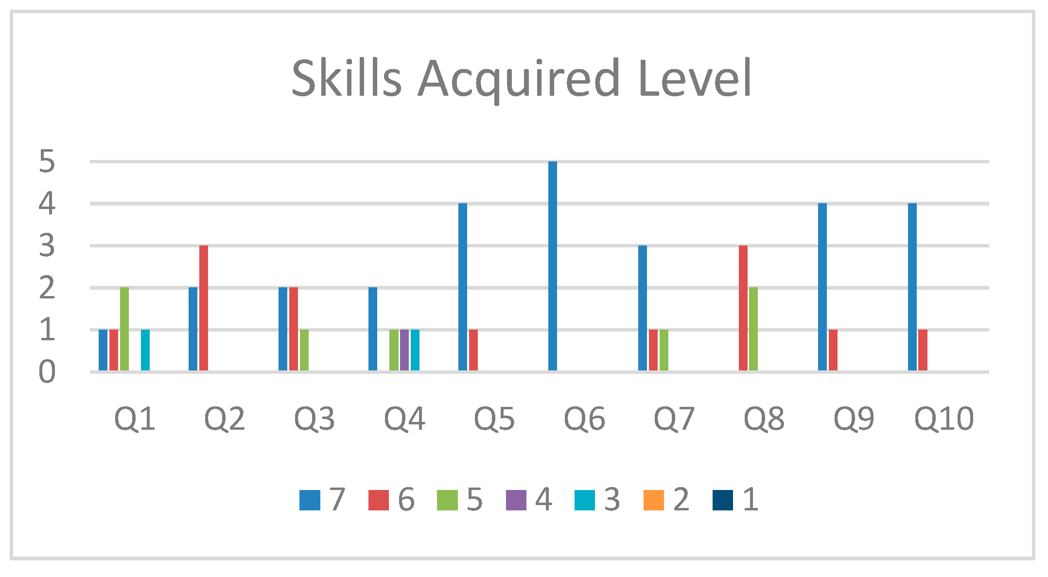 Education 09 00113 g002