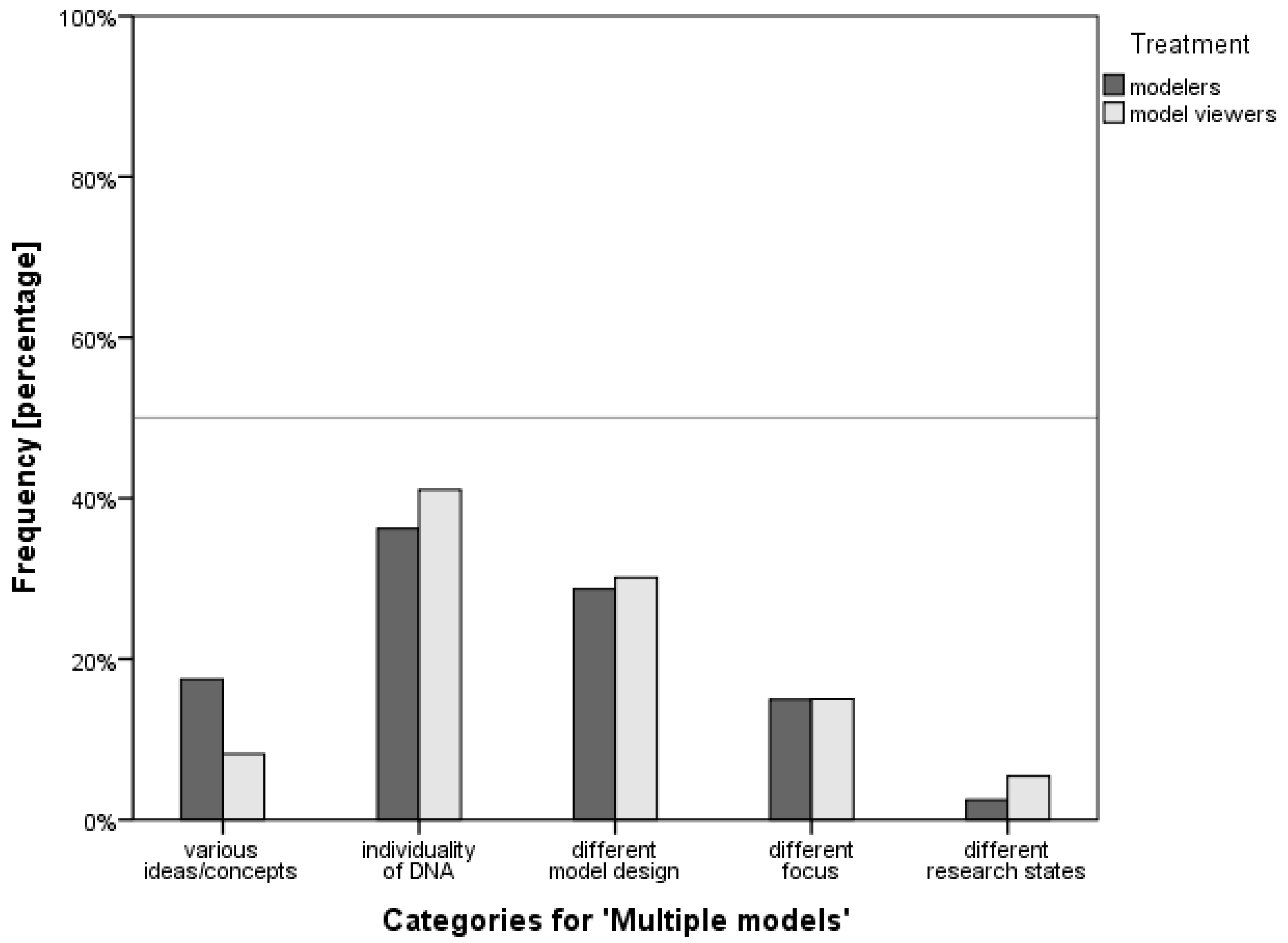 Education 09 00115 g002