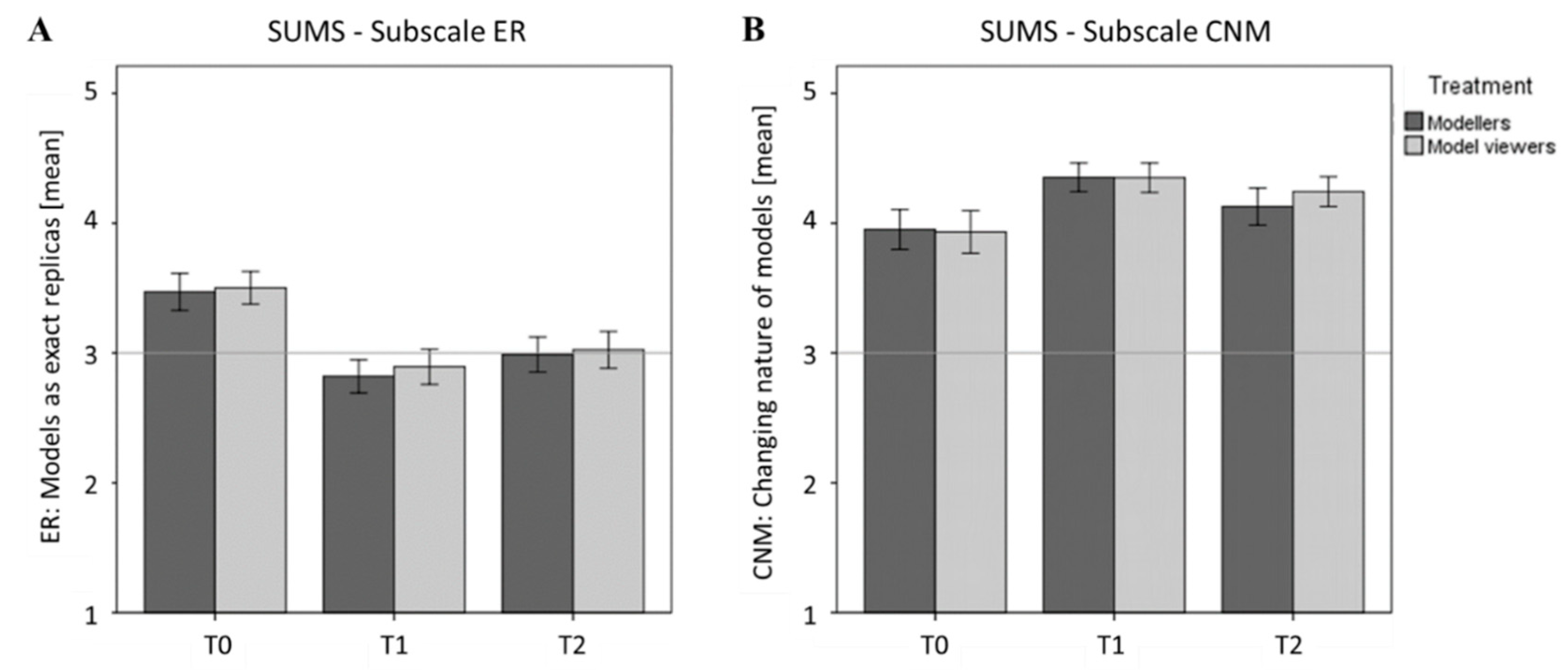 Education 09 00115 g004