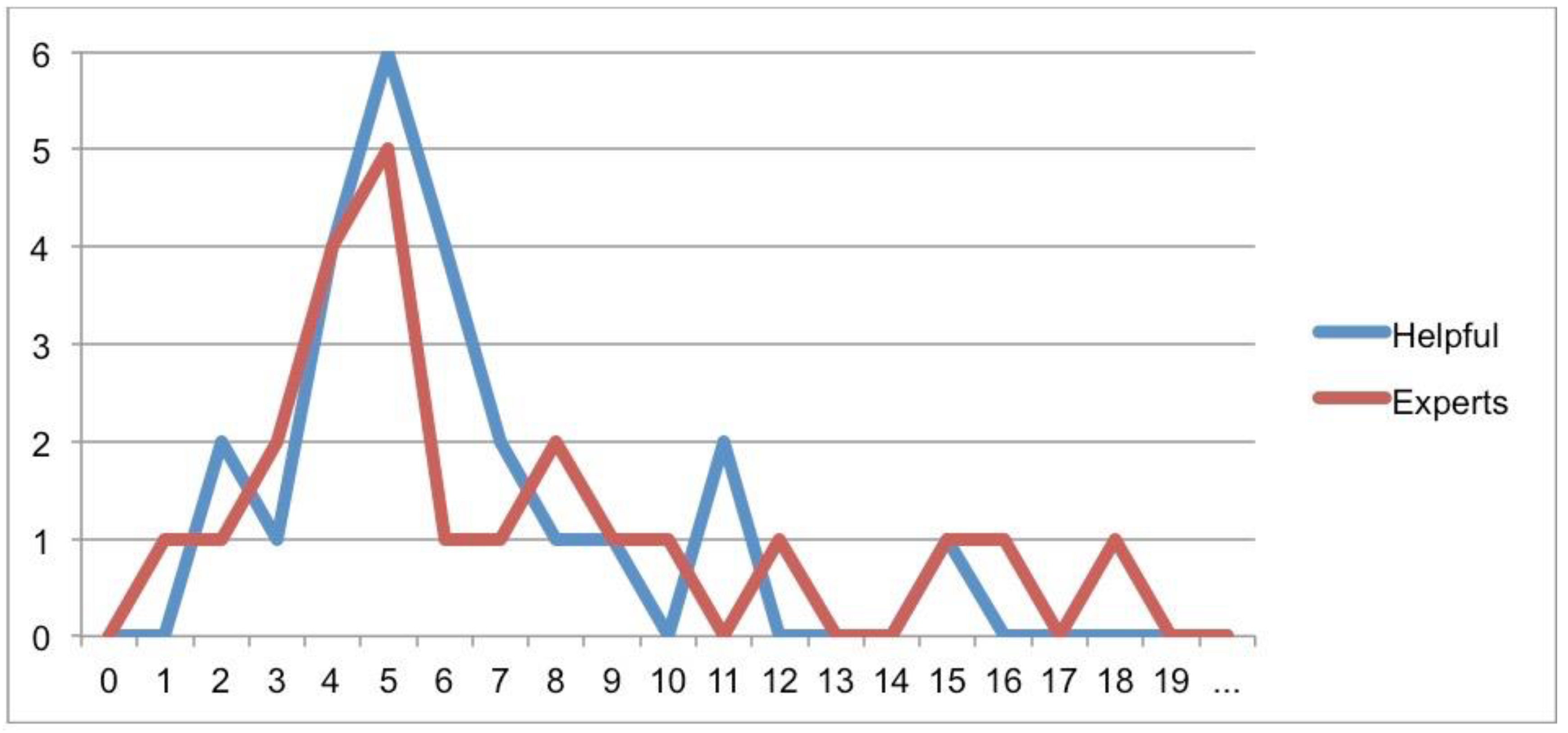 Education 09 00121 g004