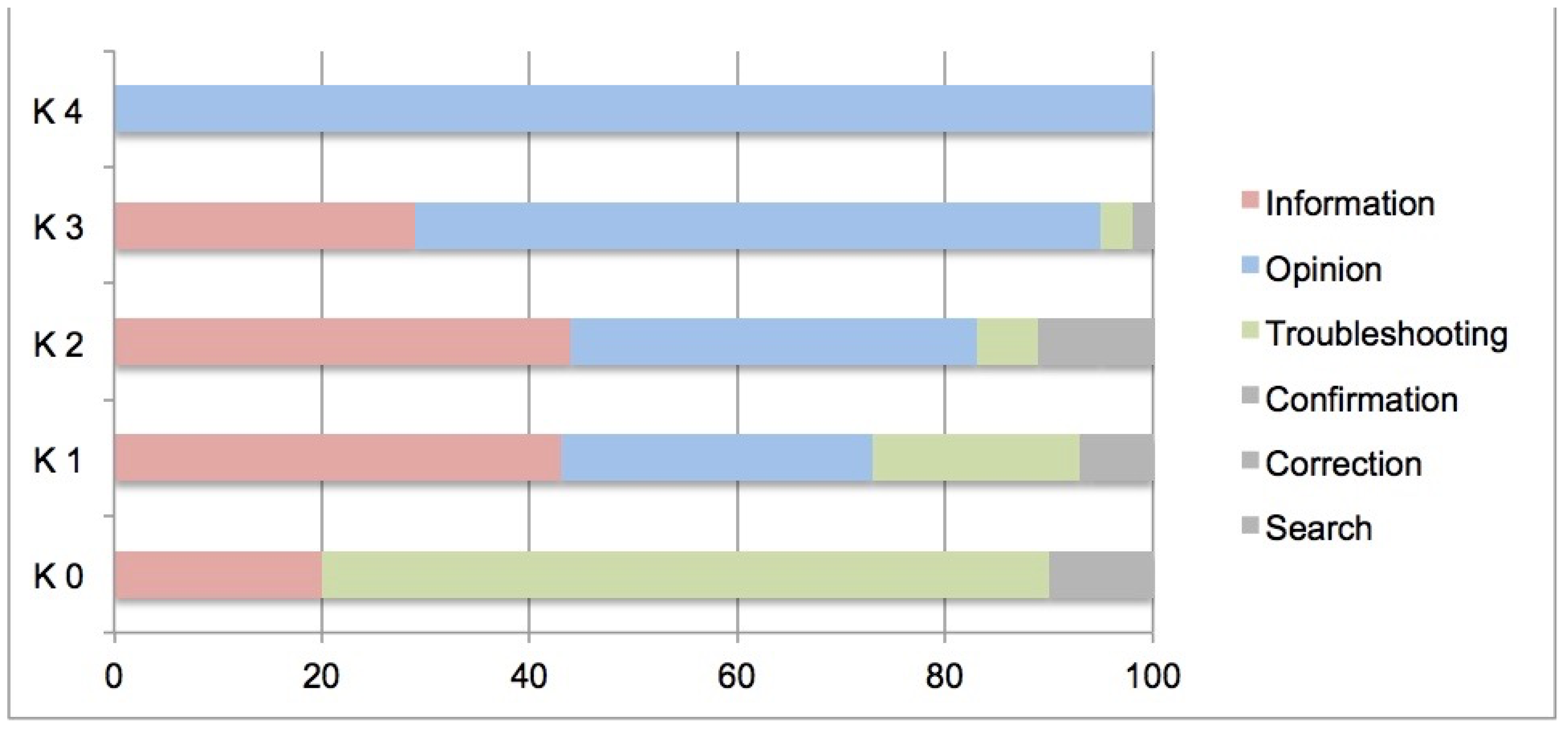Education 09 00121 g005