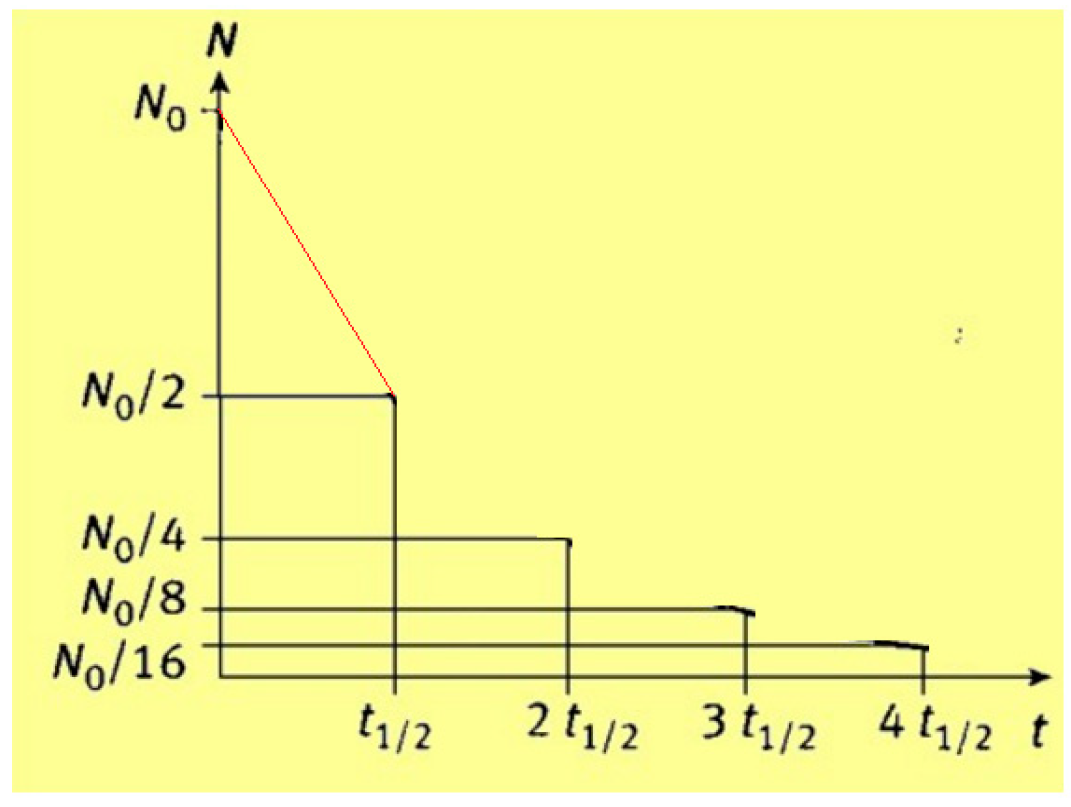 Education 09 00123 ch004