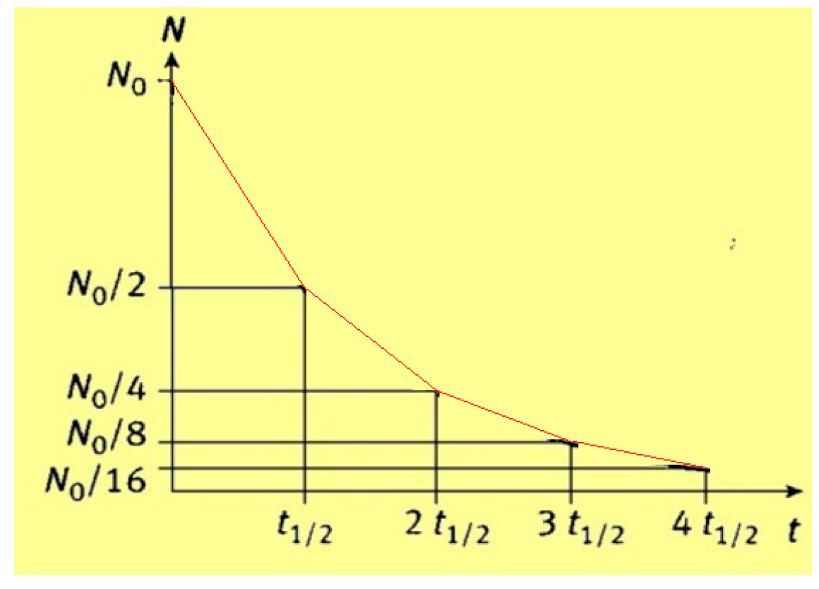 Education 09 00123 ch007