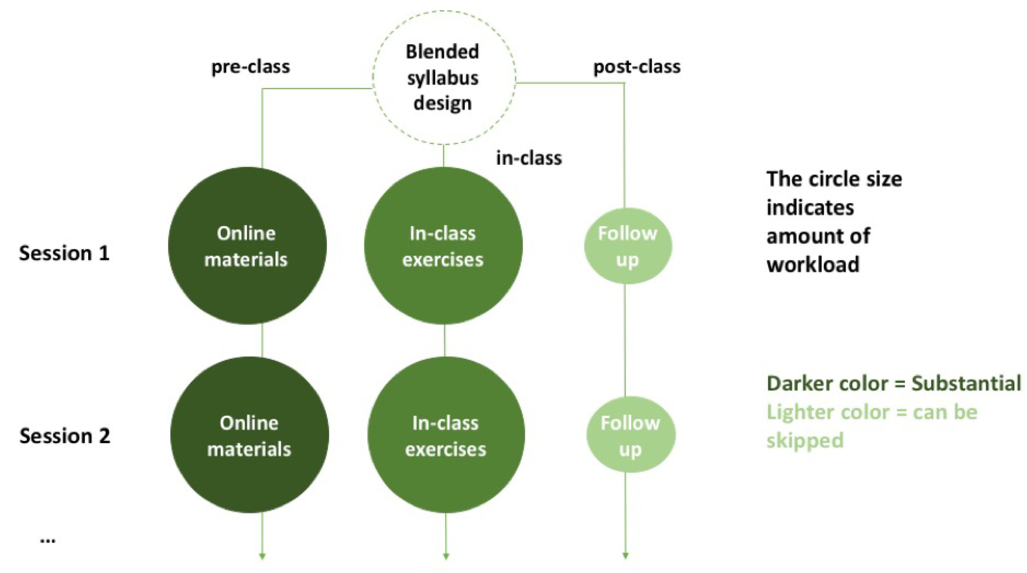 Education 09 00124 g001