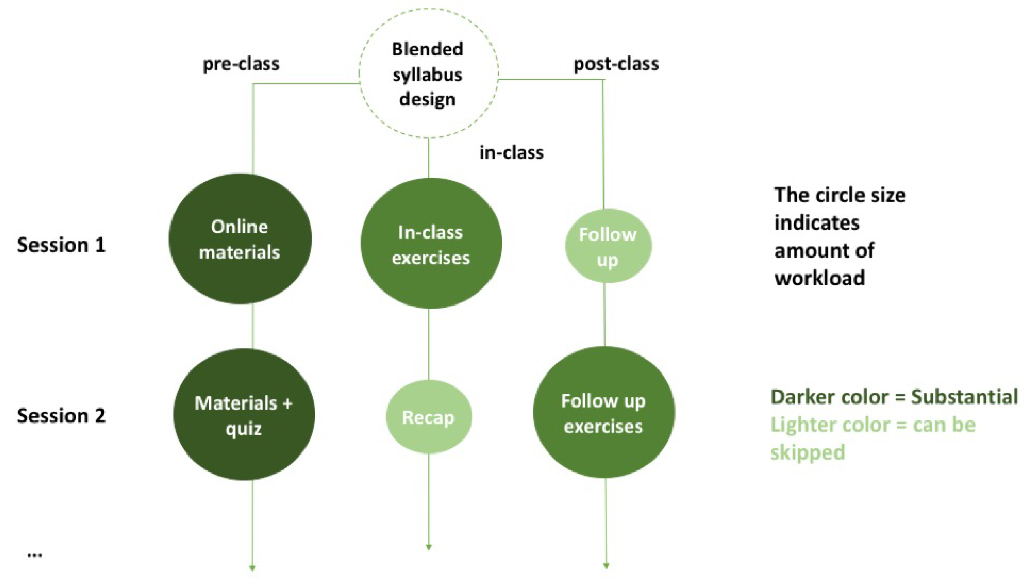 Education 09 00124 g002
