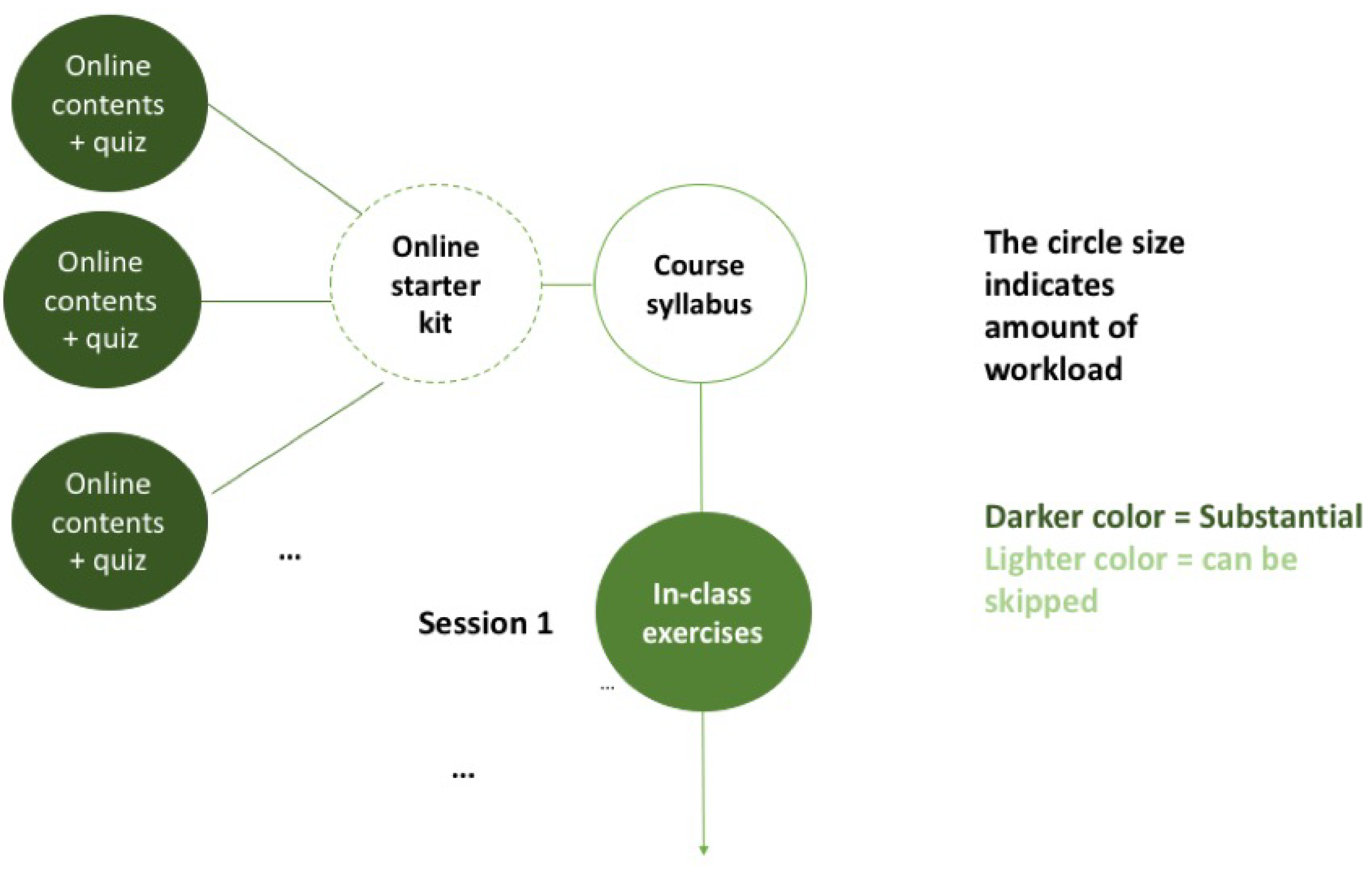 Education 09 00124 g003