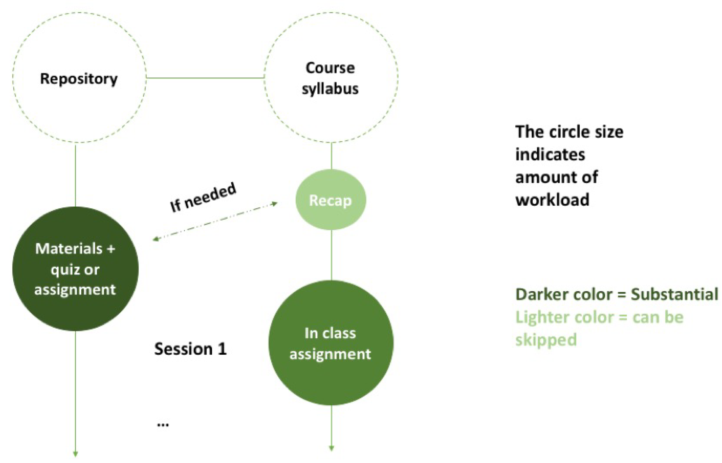 Education 09 00124 g005