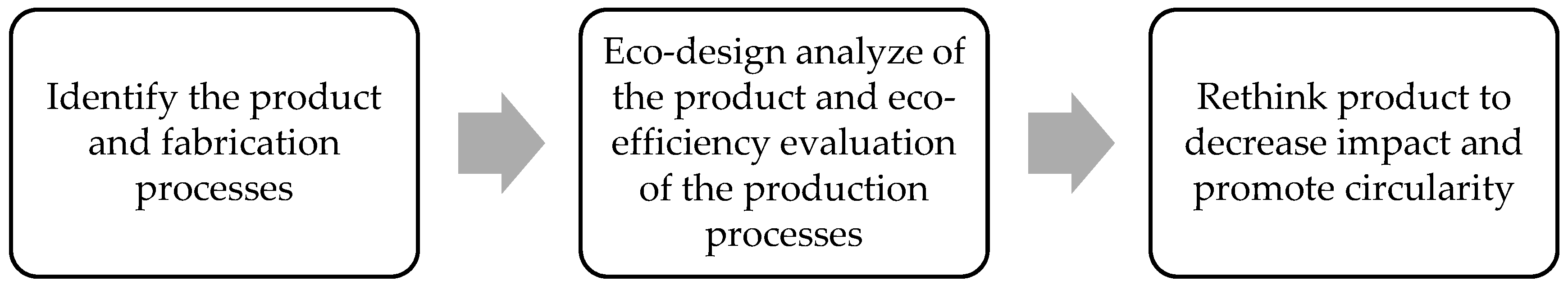 Education 09 00126 g001