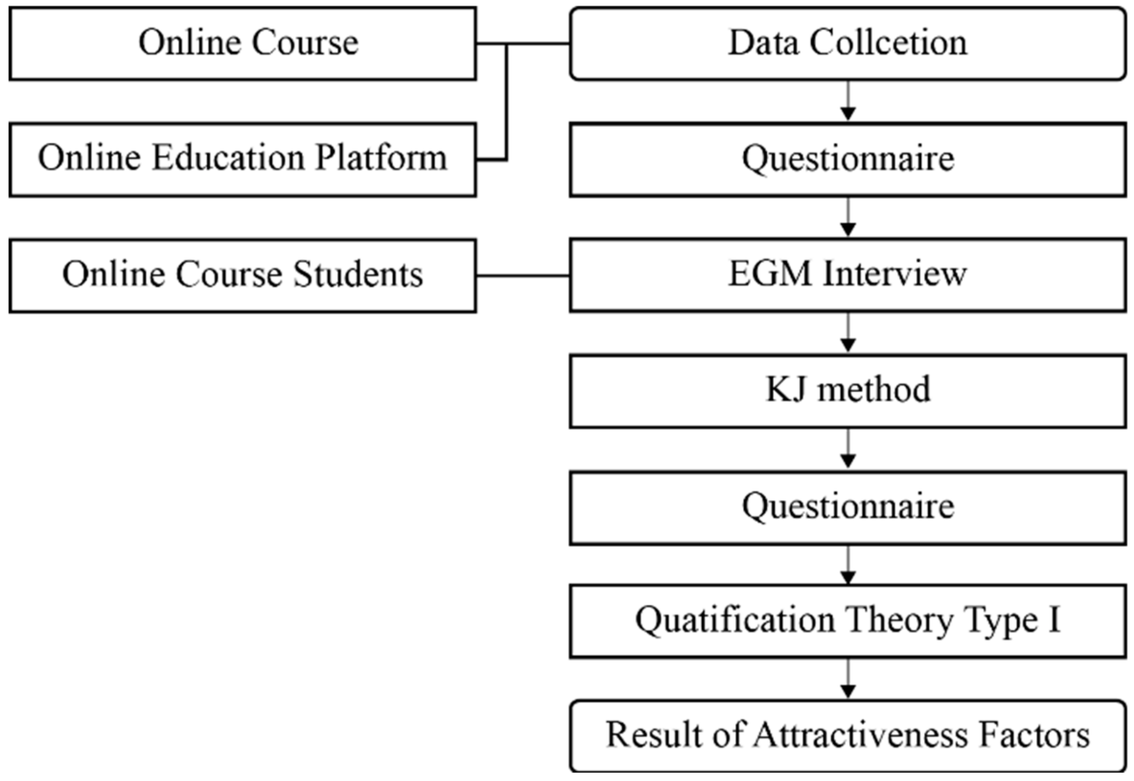 Education 09 00128 g001