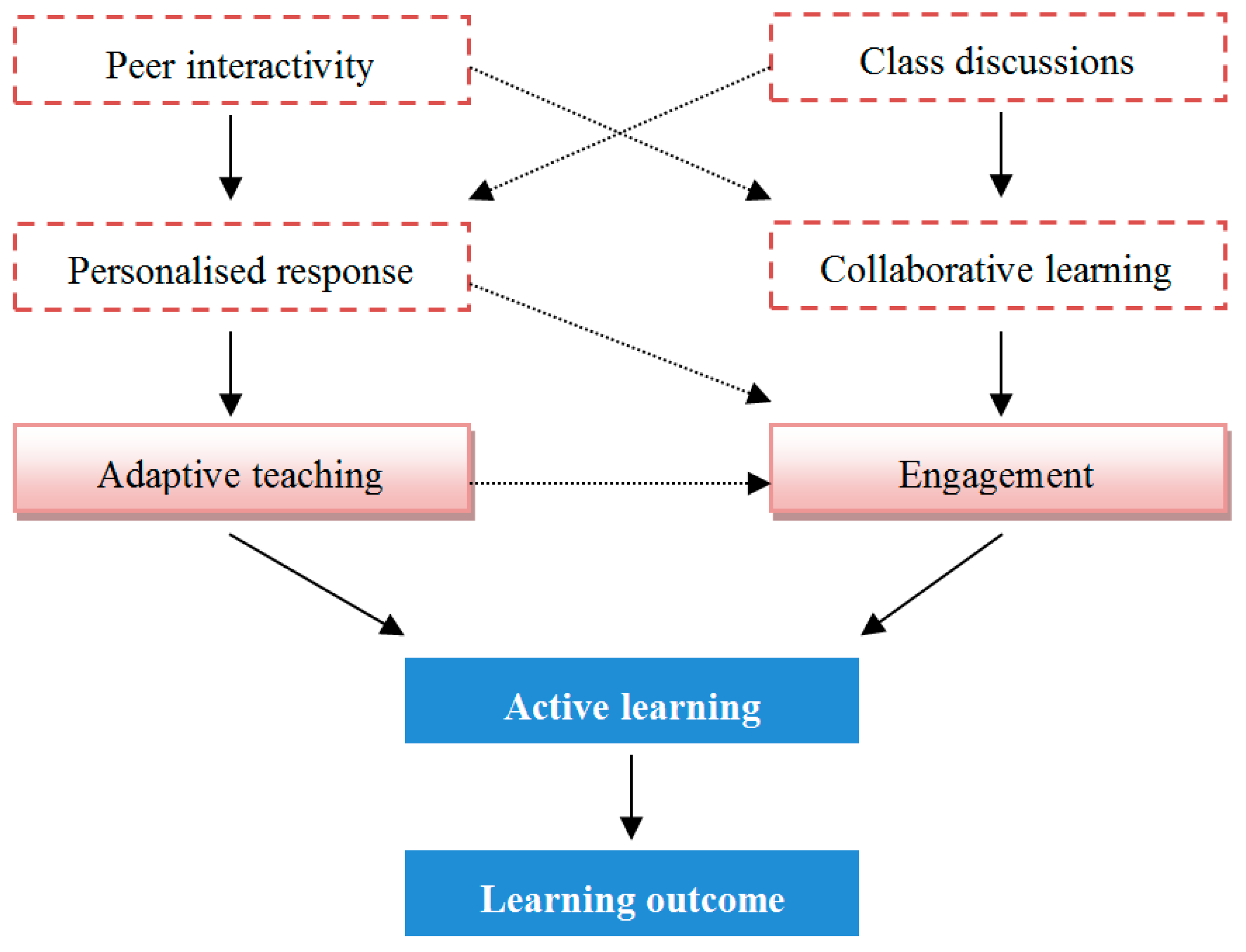 Education 09 00136 g001 Education 09 00136 g001