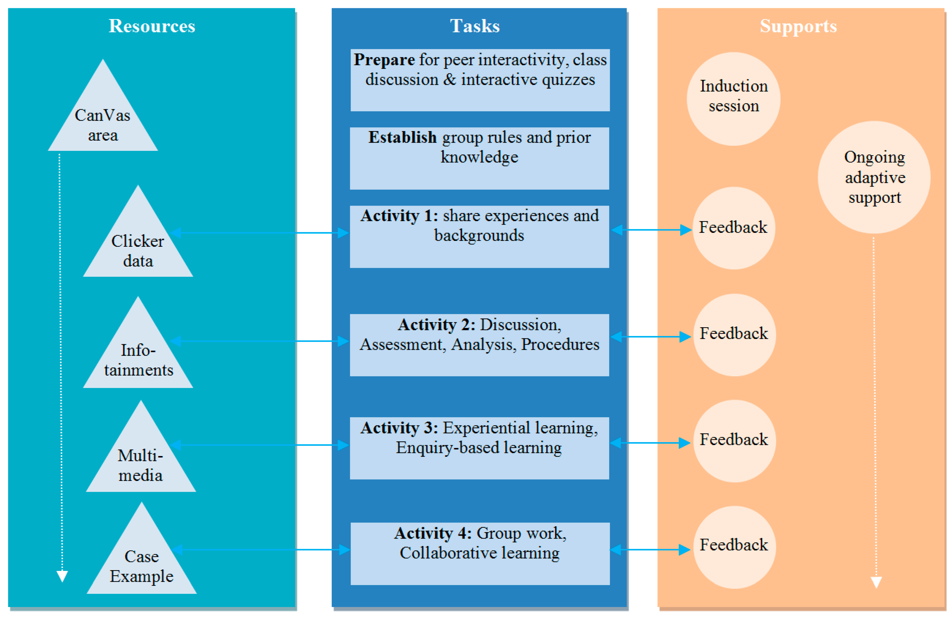 Education 09 00136 g002 Education 09 00136 g002