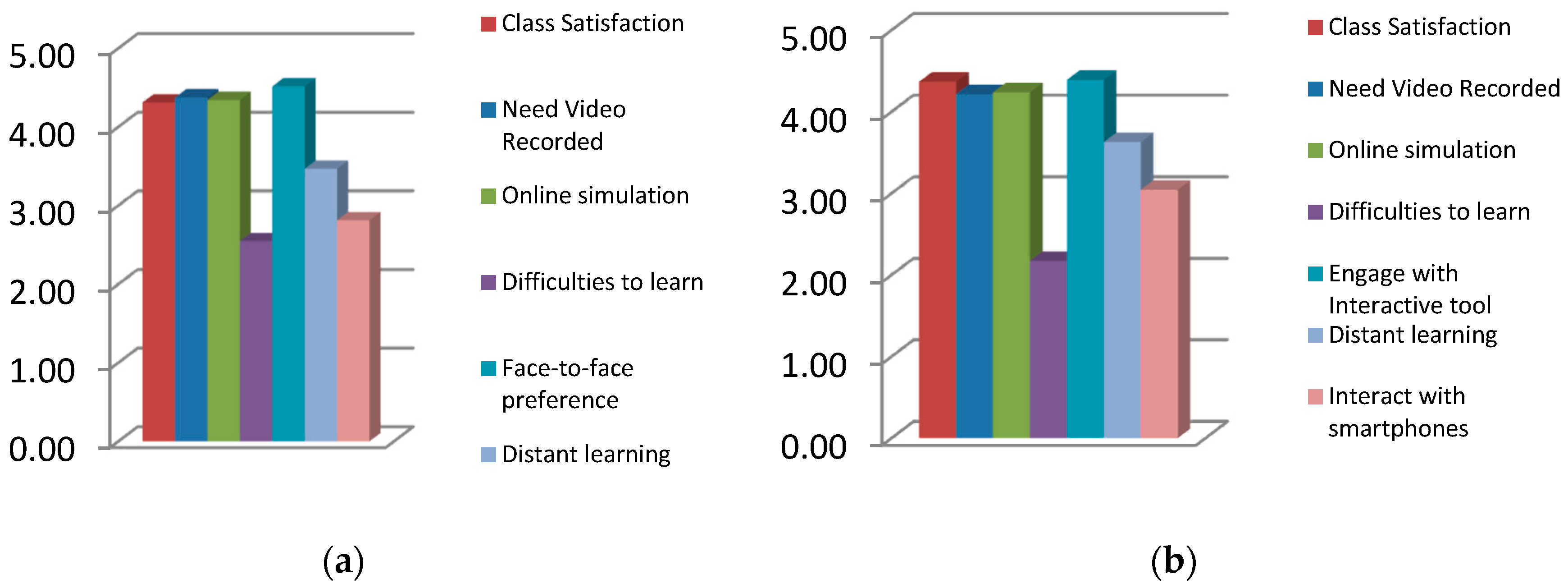 Education 09 00136 g003 Education 09 00136 g003