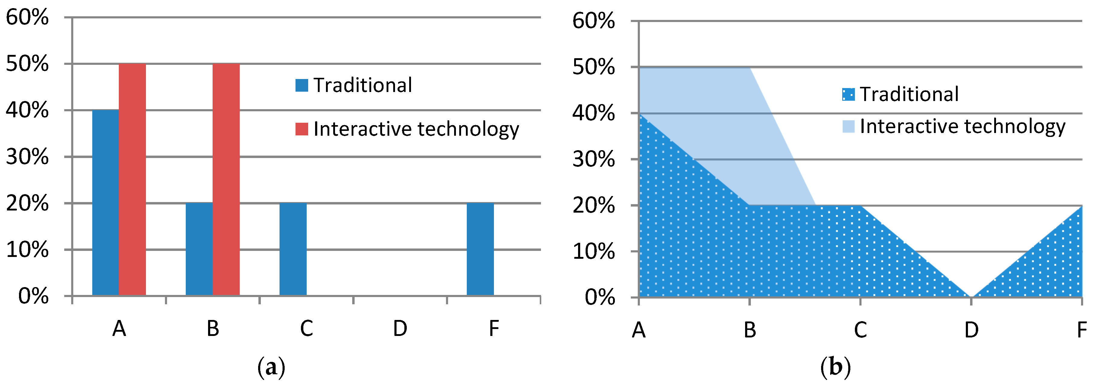 Education 09 00136 g004 Education 09 00136 g004