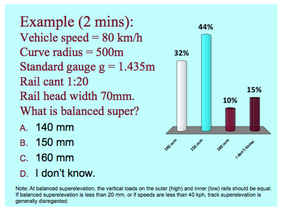 Education 09 00136 g0a2