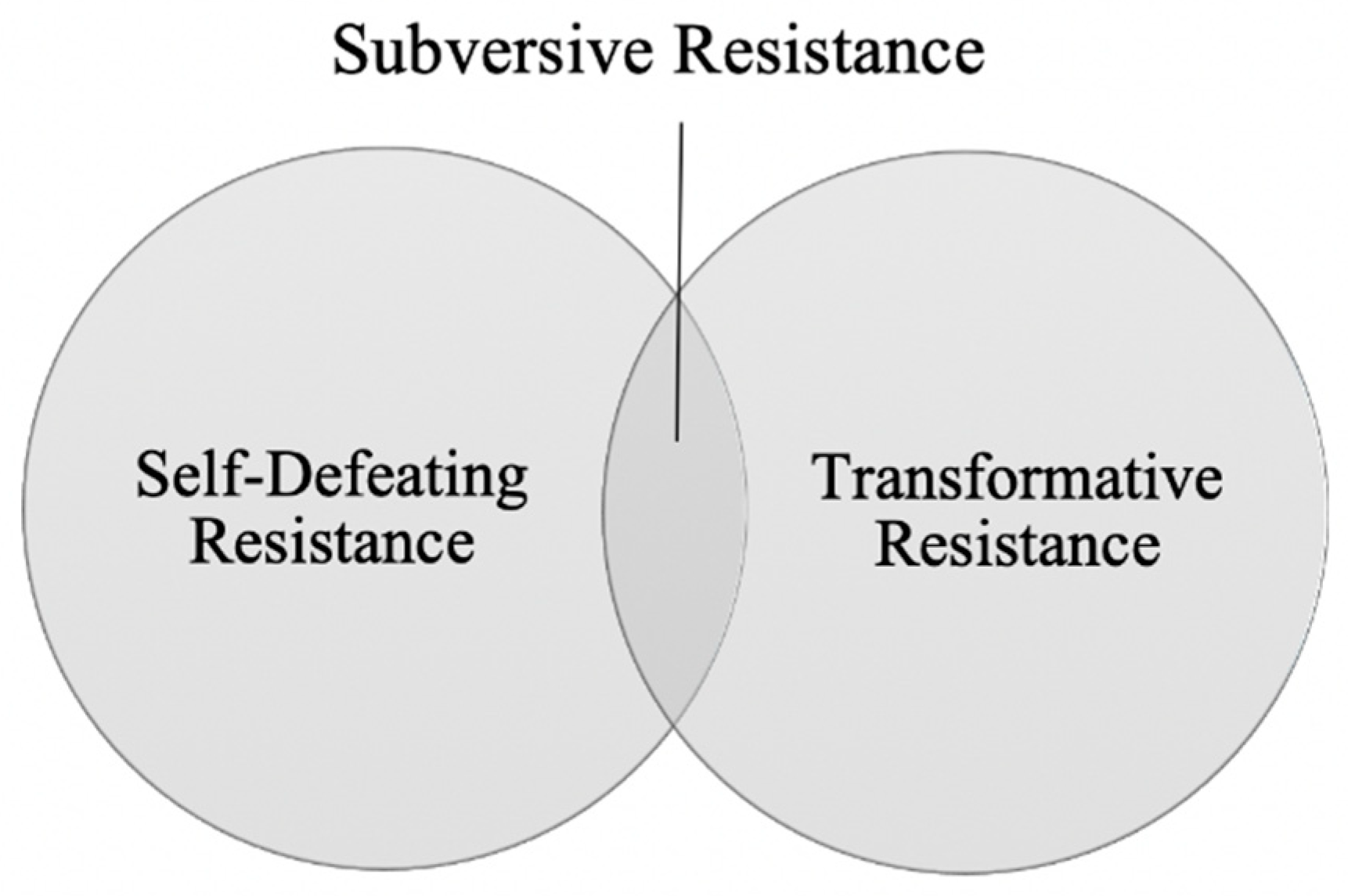 Education 09 00140 g001