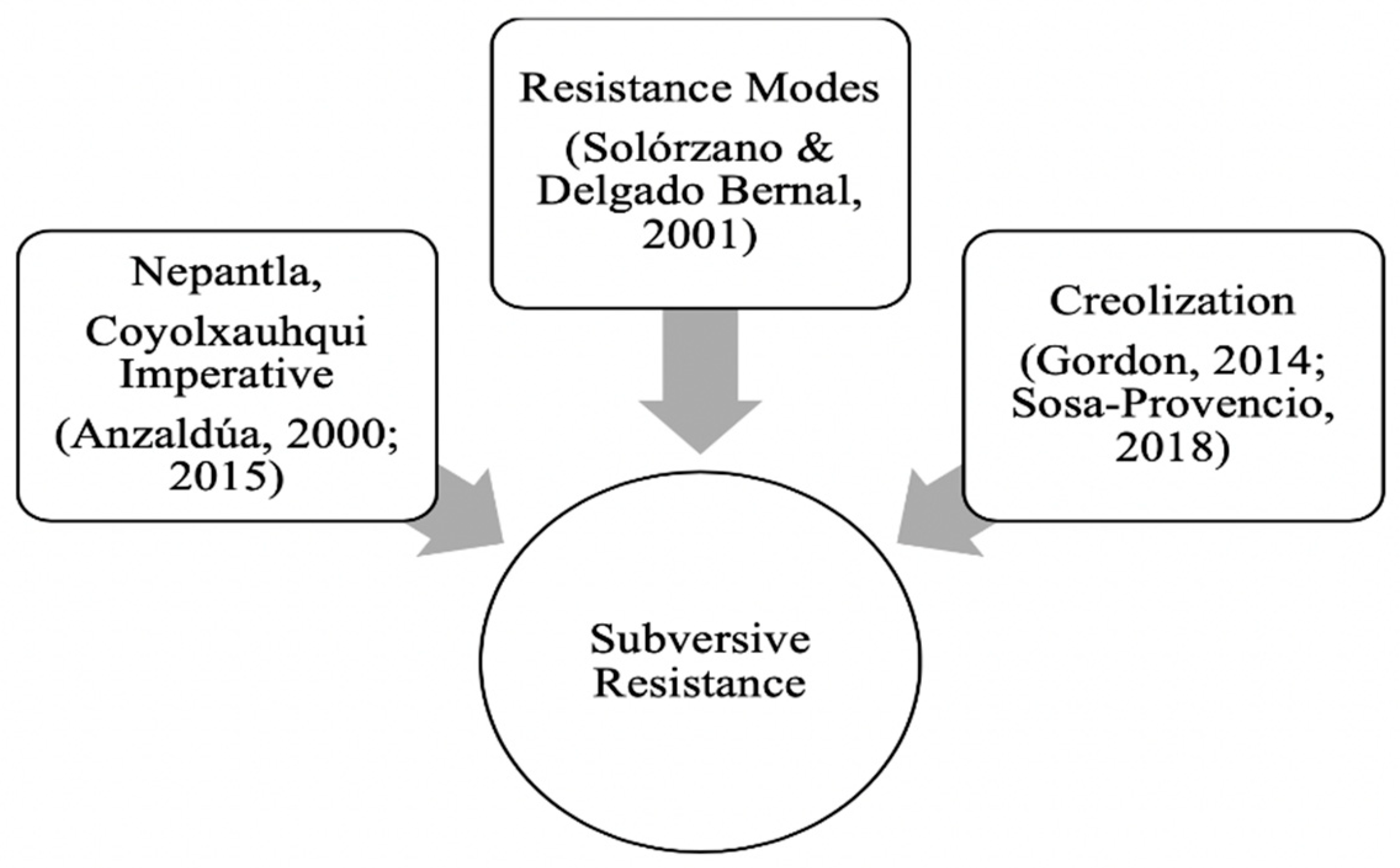 Education 09 00140 g002