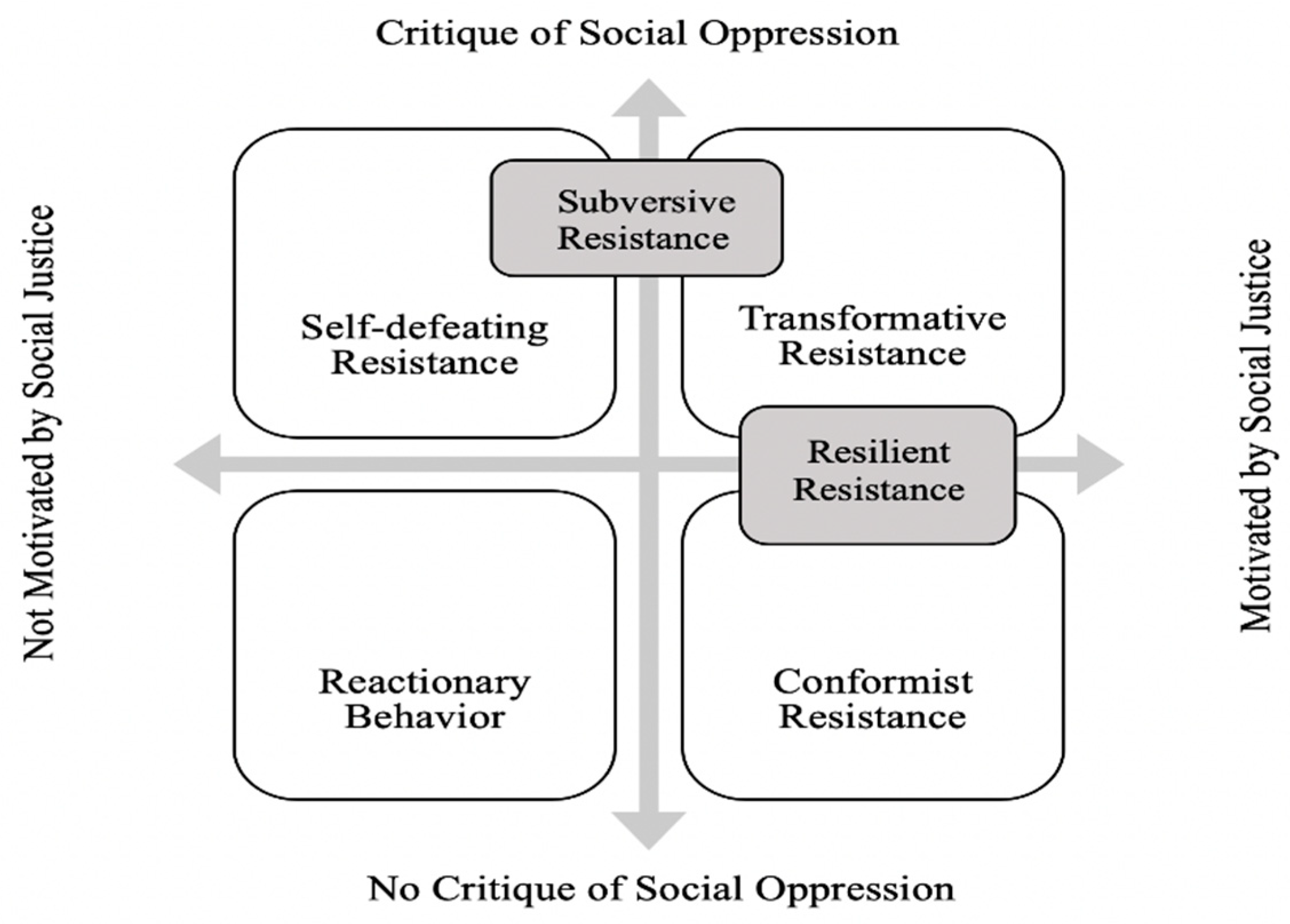 Education 09 00140 g003