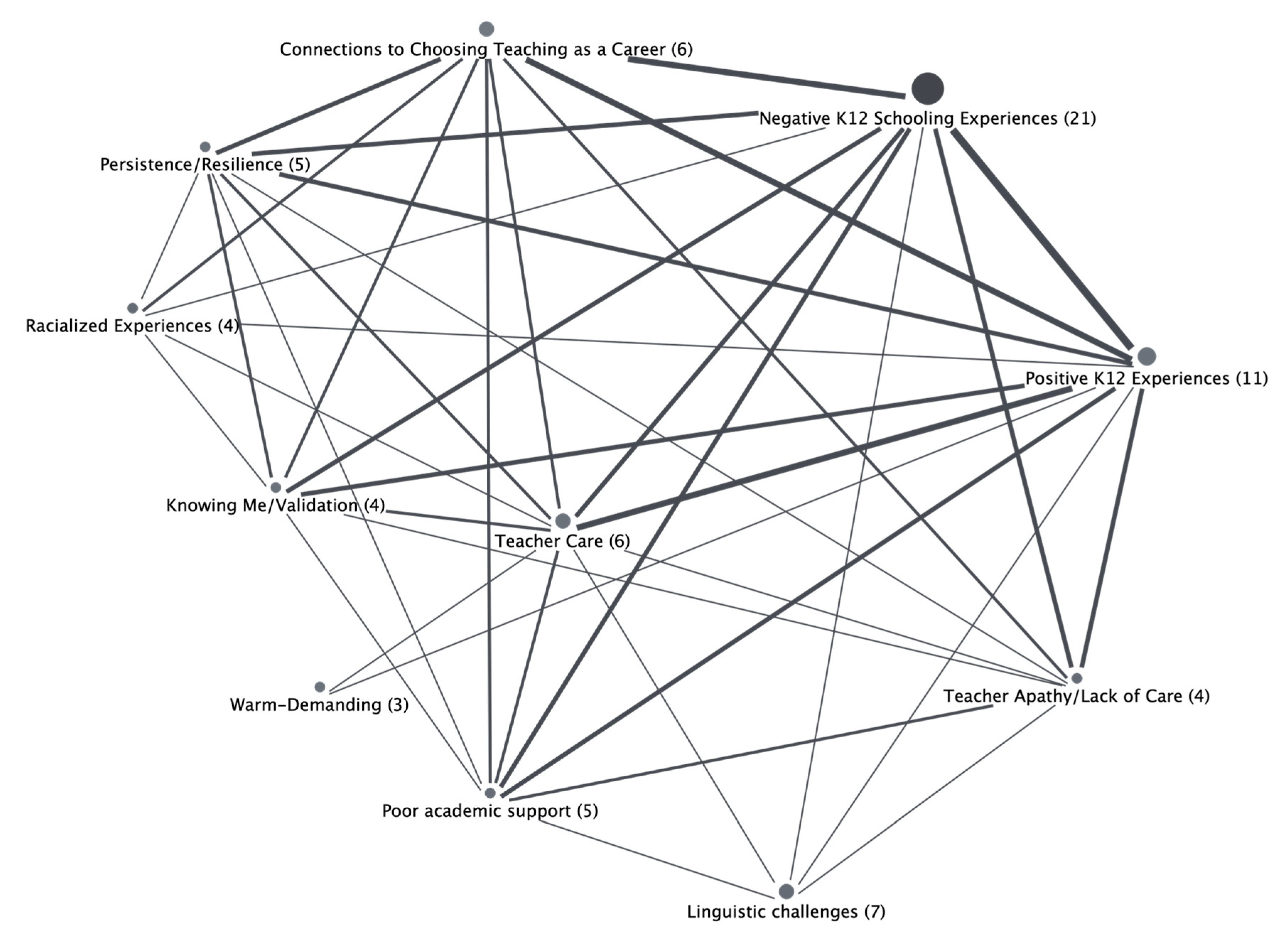 Education 09 00144 g001