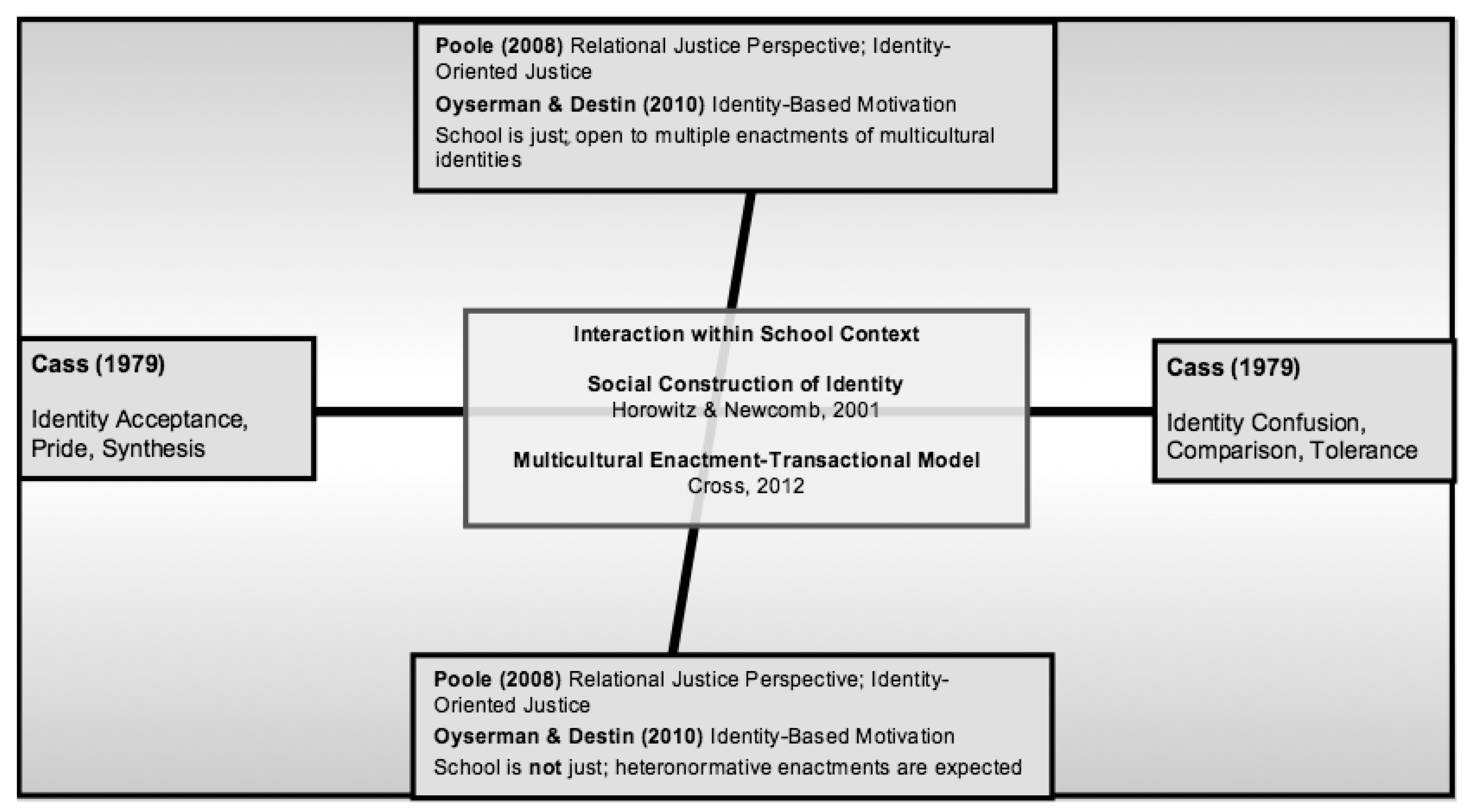 Education 09 00145 g001